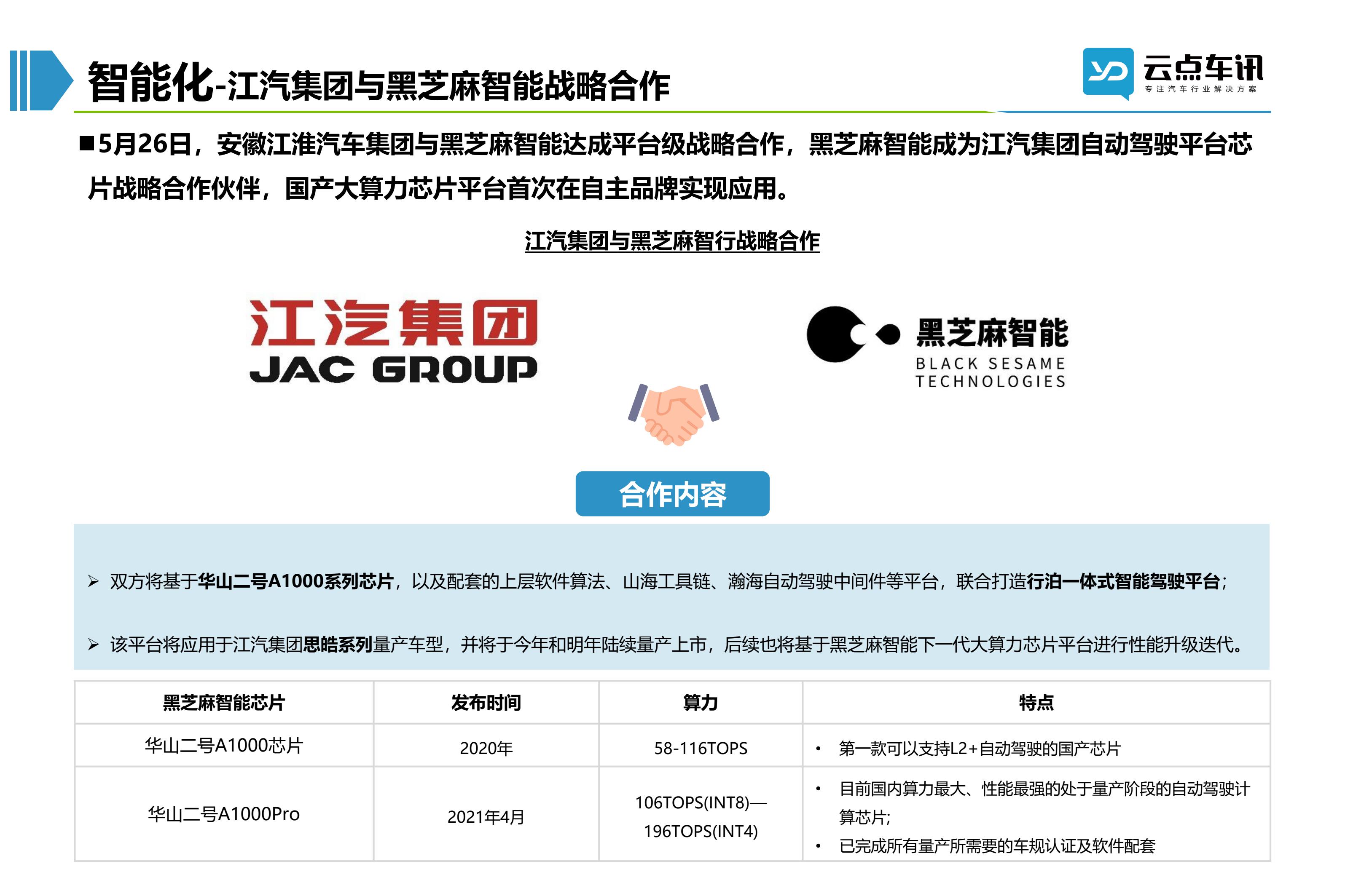 2022中国新能源汽车月报-6月_118.jpg