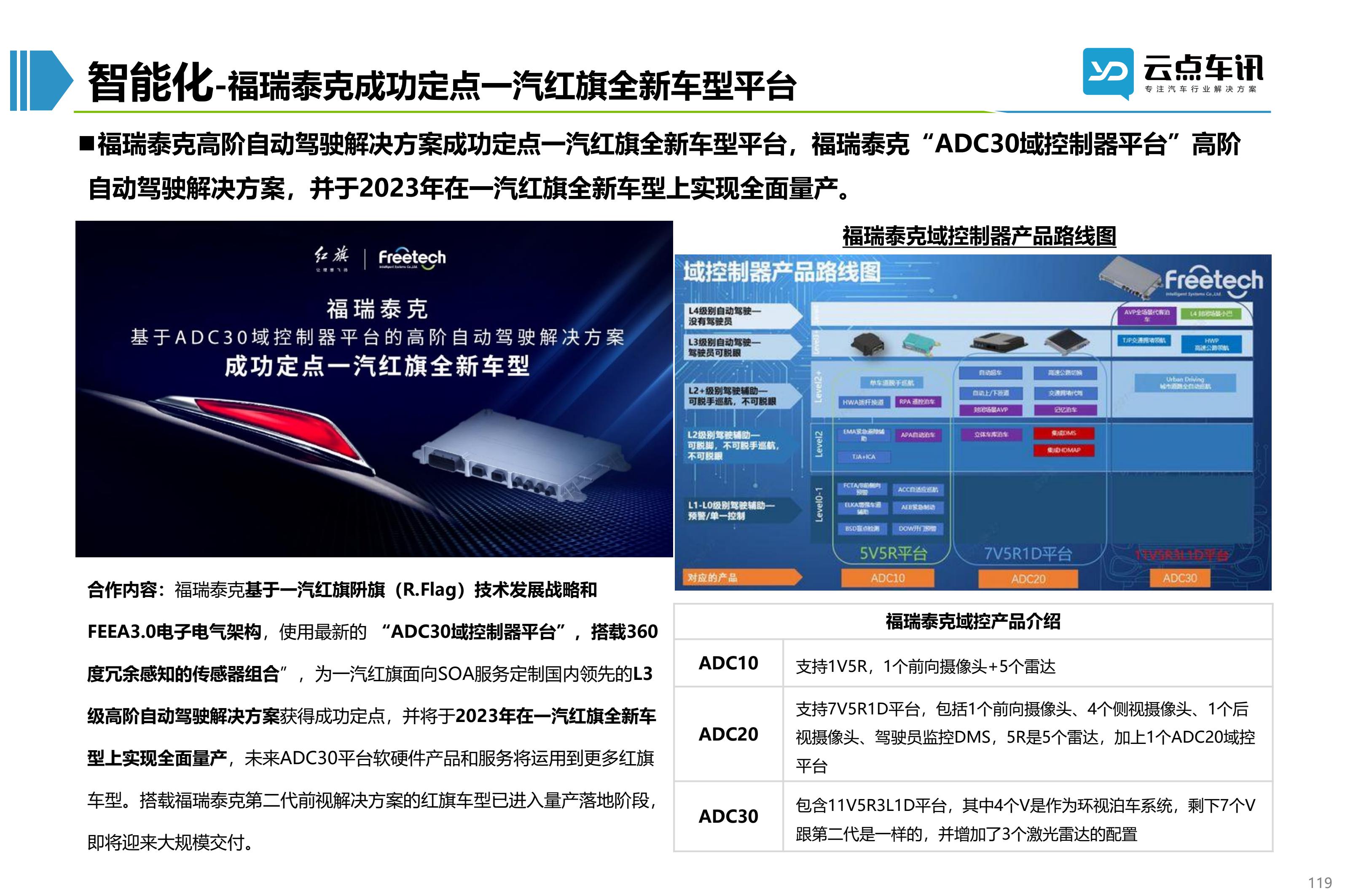 2022中国新能源汽车月报-6月_119.jpg