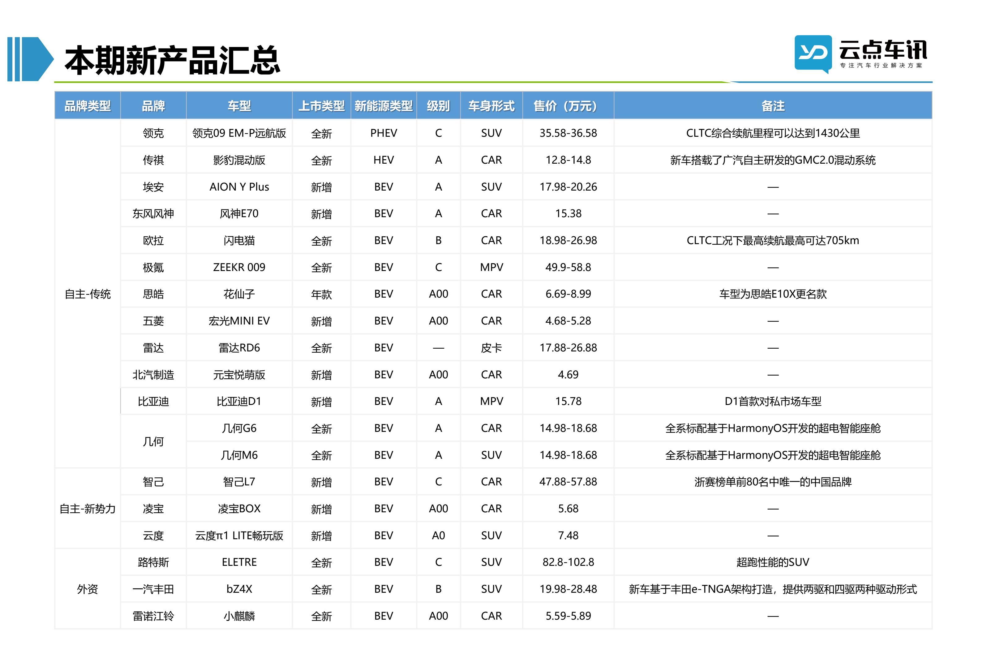 2022中国新能源汽车月报-11月_69.jpg