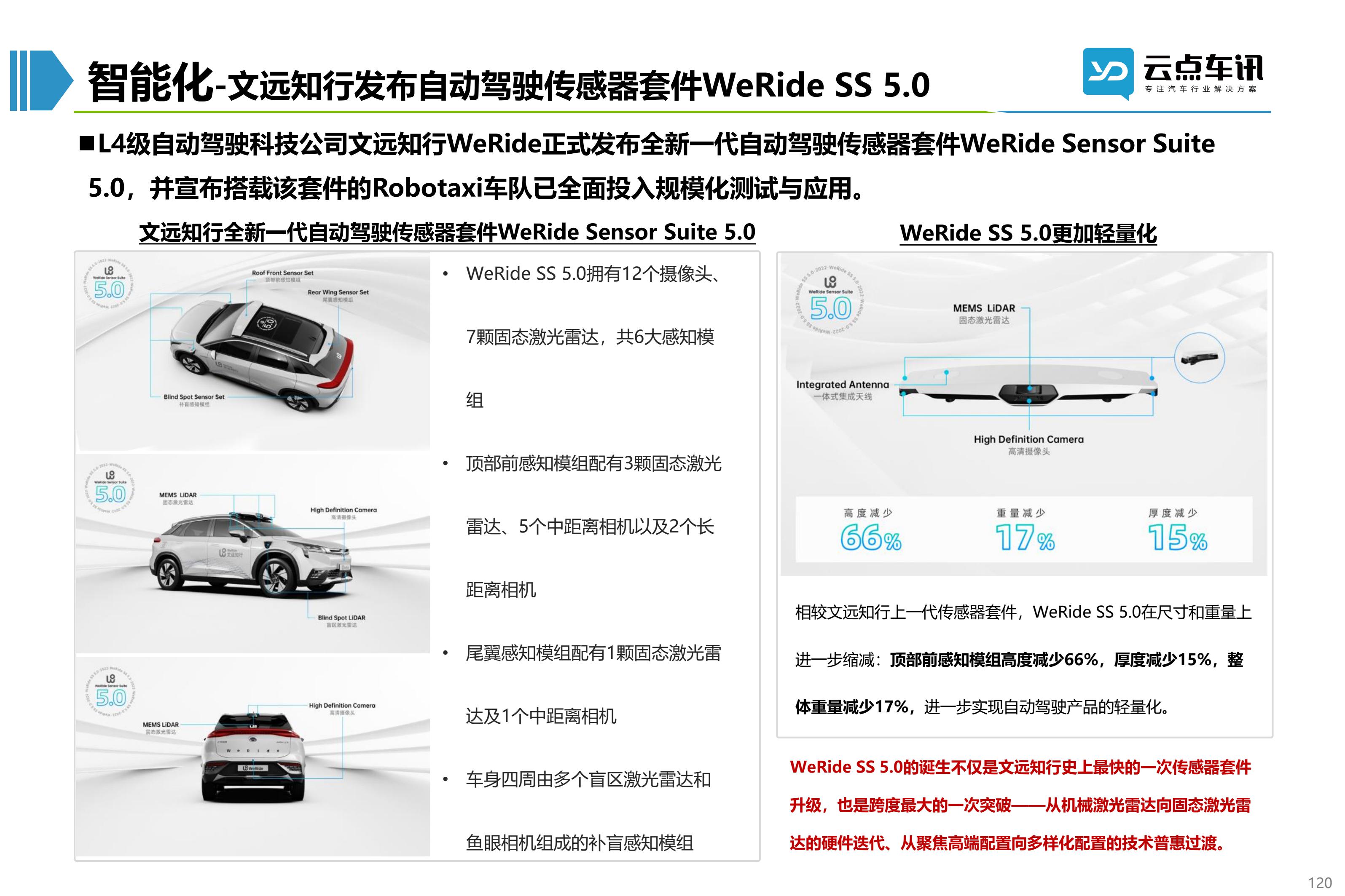 2022中国新能源汽车月报-6月_120.jpg