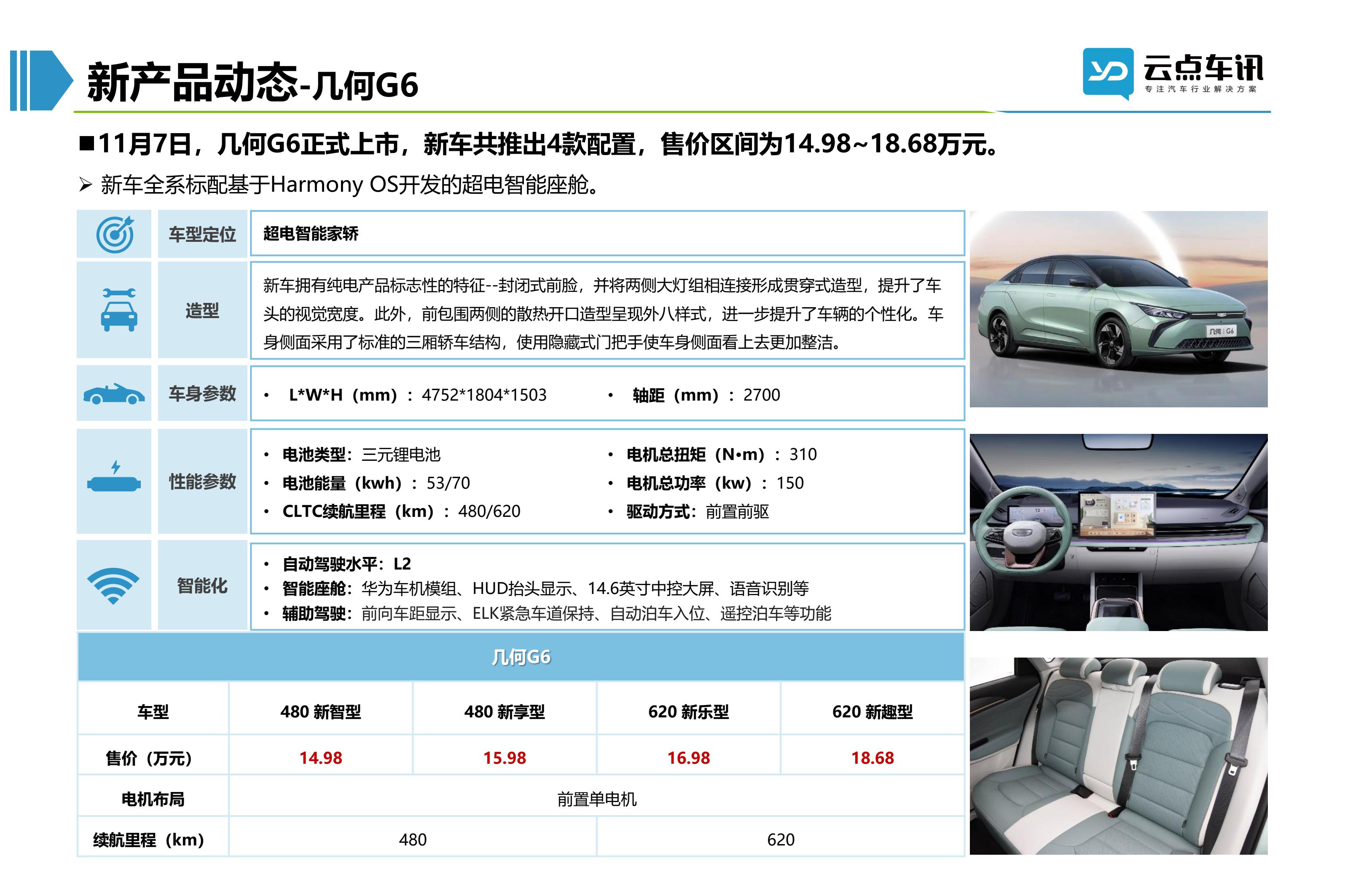 2022中国新能源汽车月报-11月_70.jpg