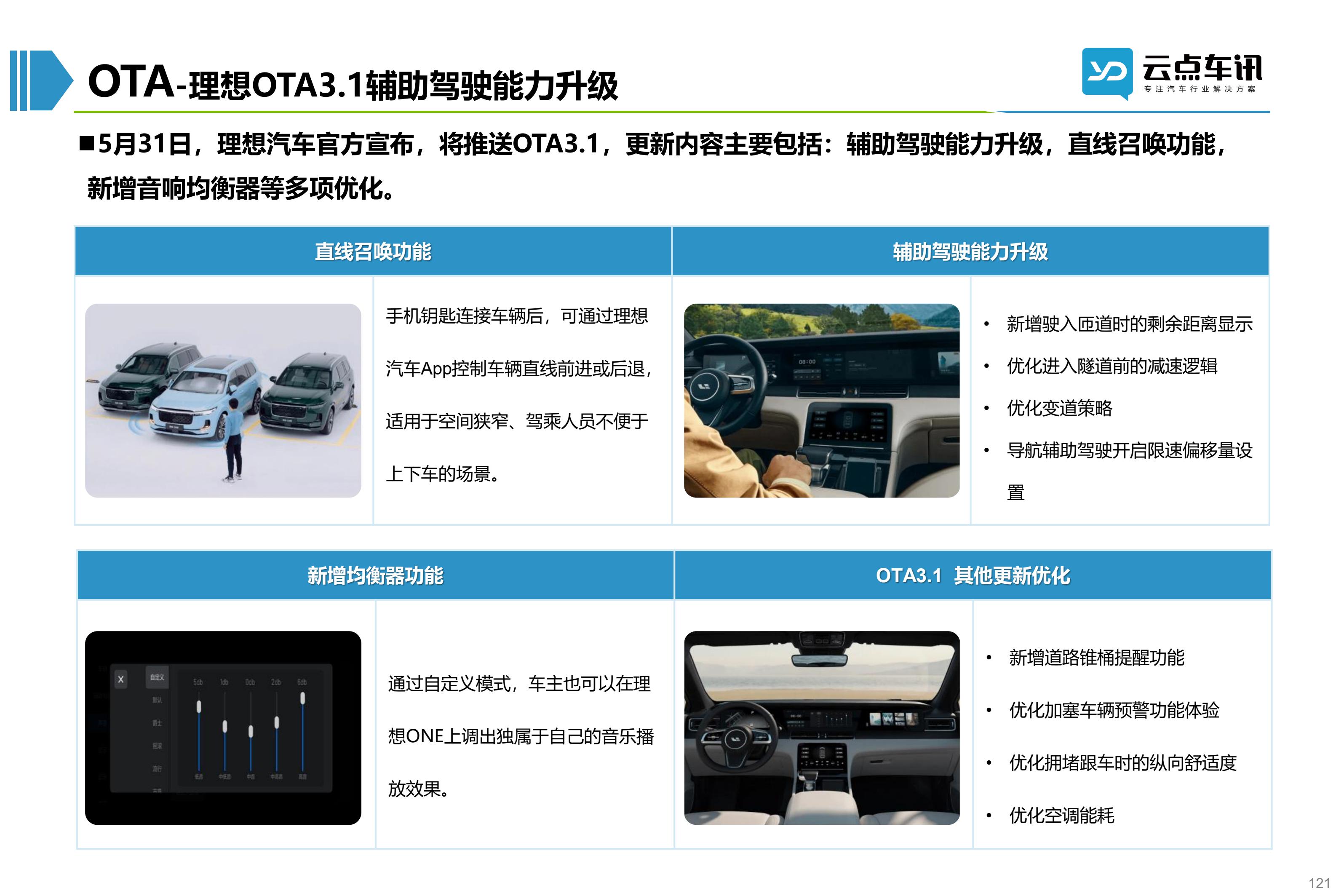 2022中国新能源汽车月报-6月_121.jpg