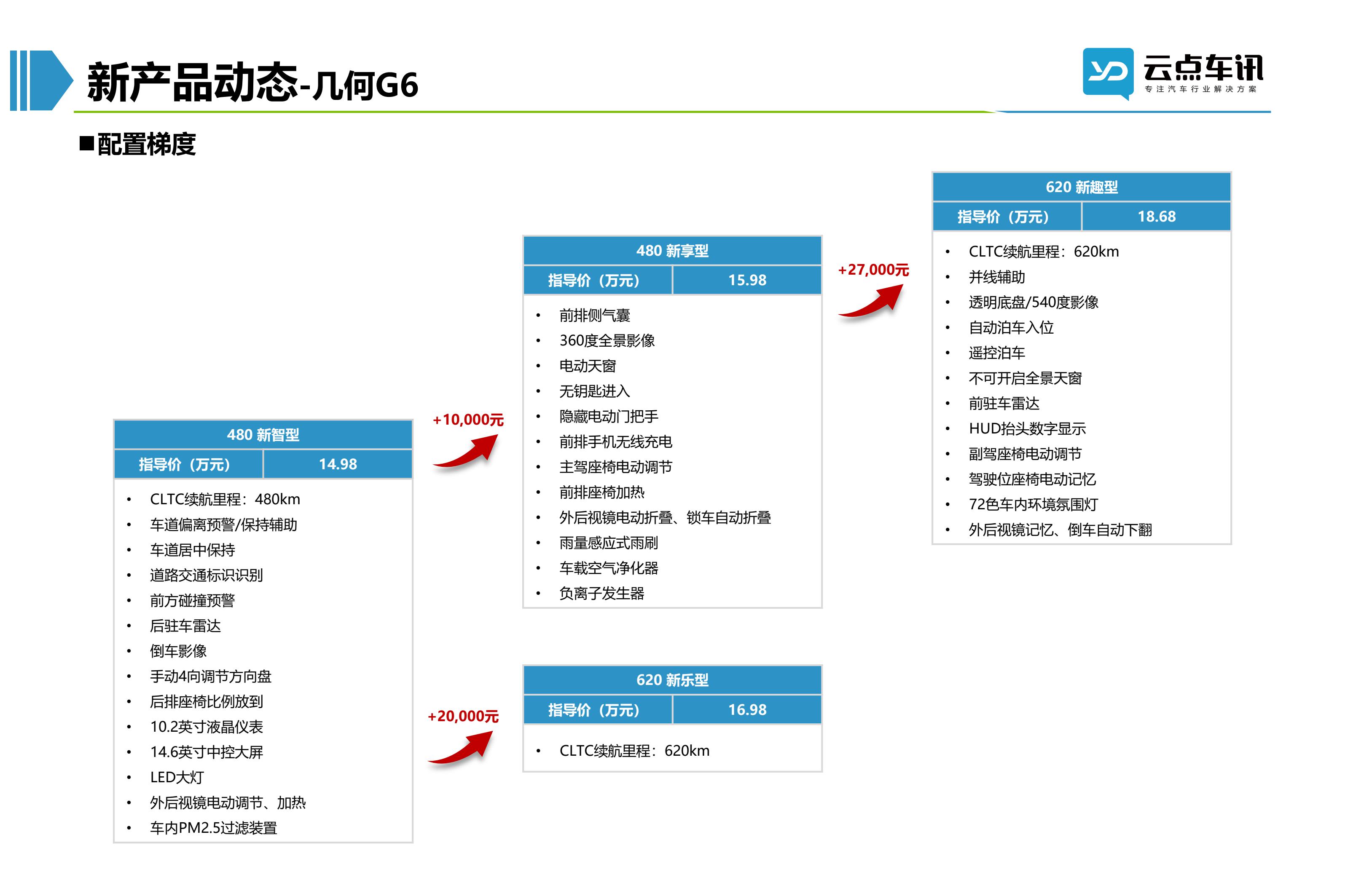 2022中国新能源汽车月报-11月_71.jpg
