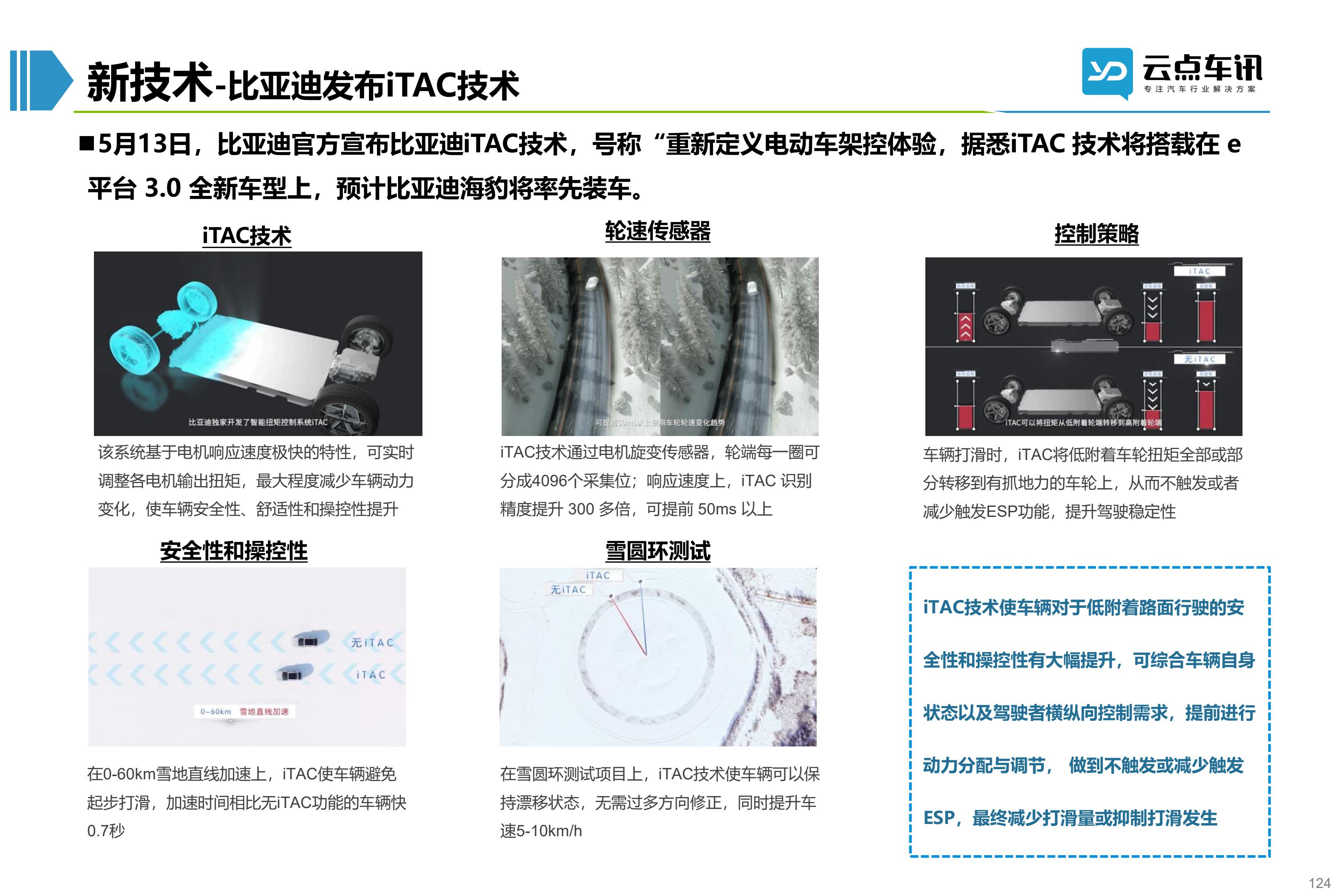 2022中国新能源汽车月报-6月_124.jpg
