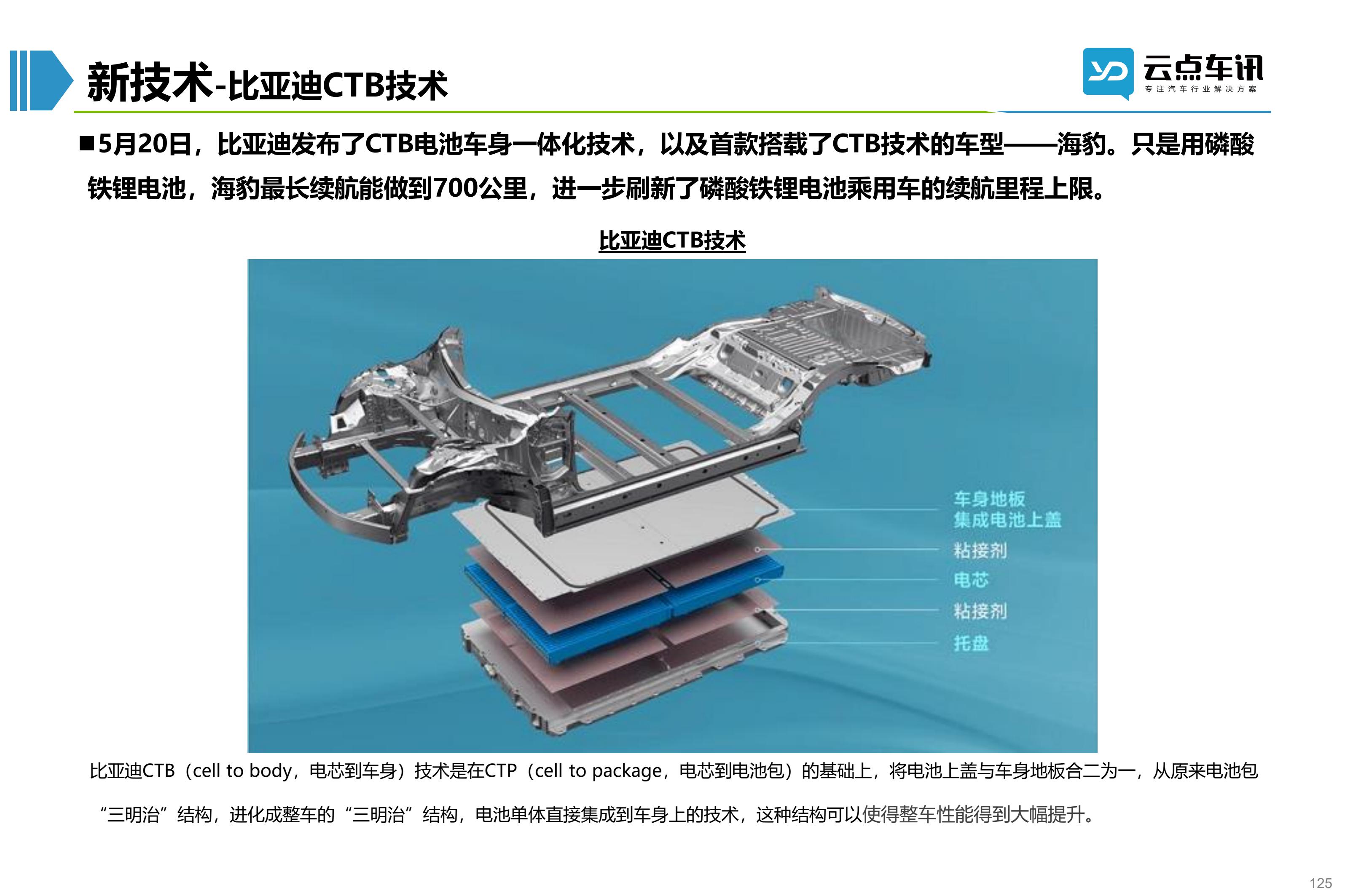 2022中国新能源汽车月报-6月_125.jpg