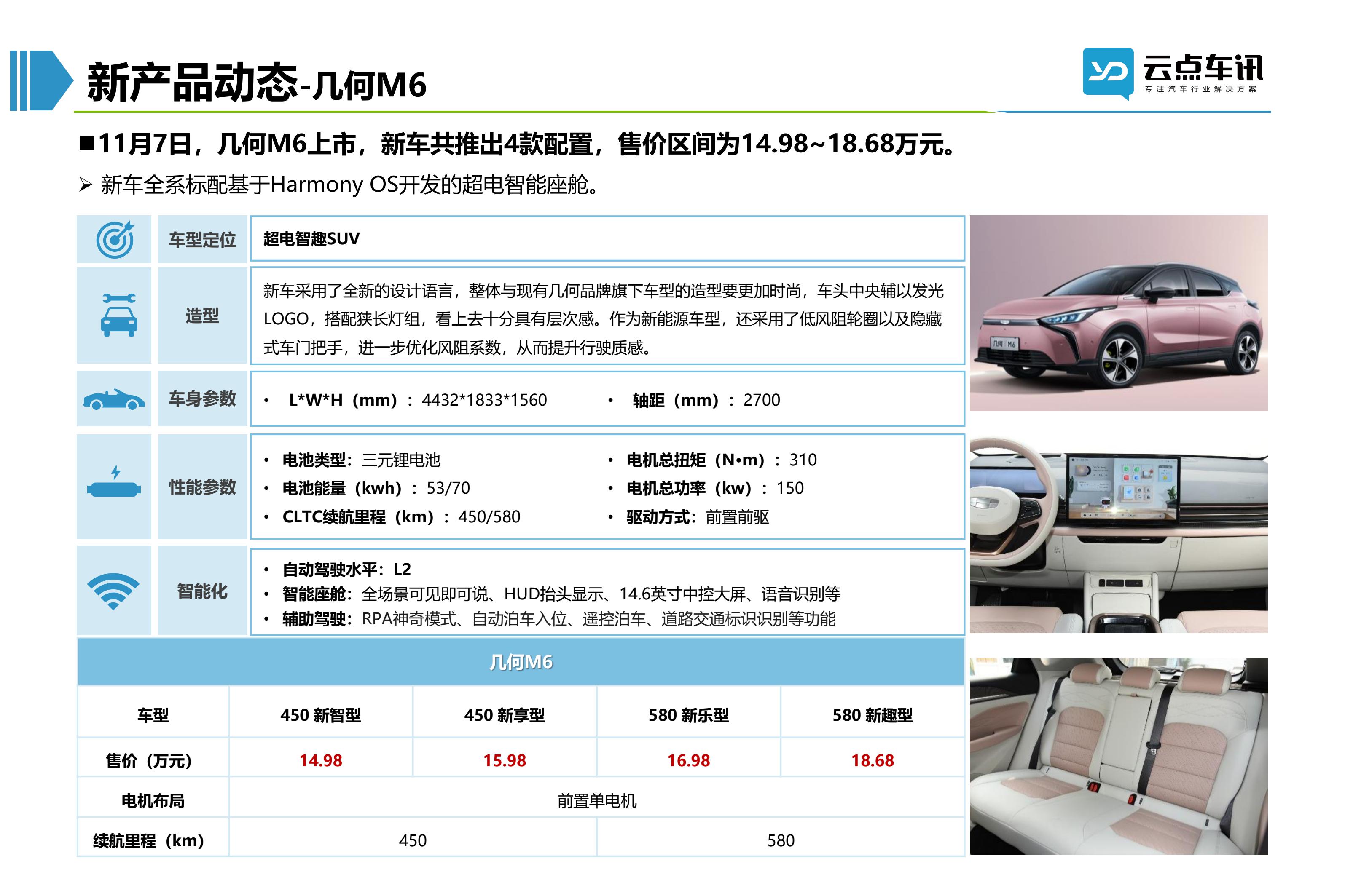 2022中国新能源汽车月报-11月_73.jpg