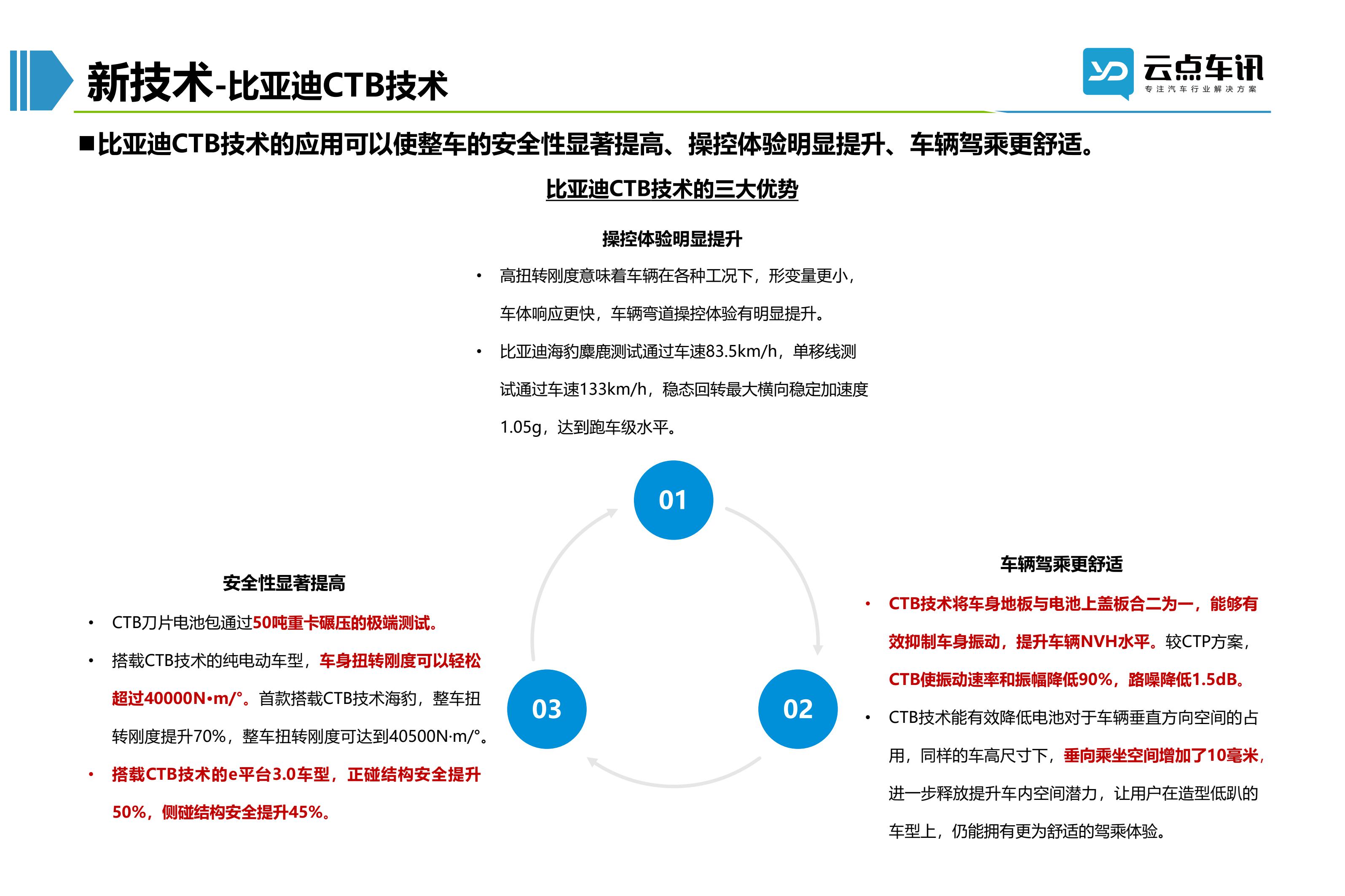 2022中国新能源汽车月报-6月_126.jpg
