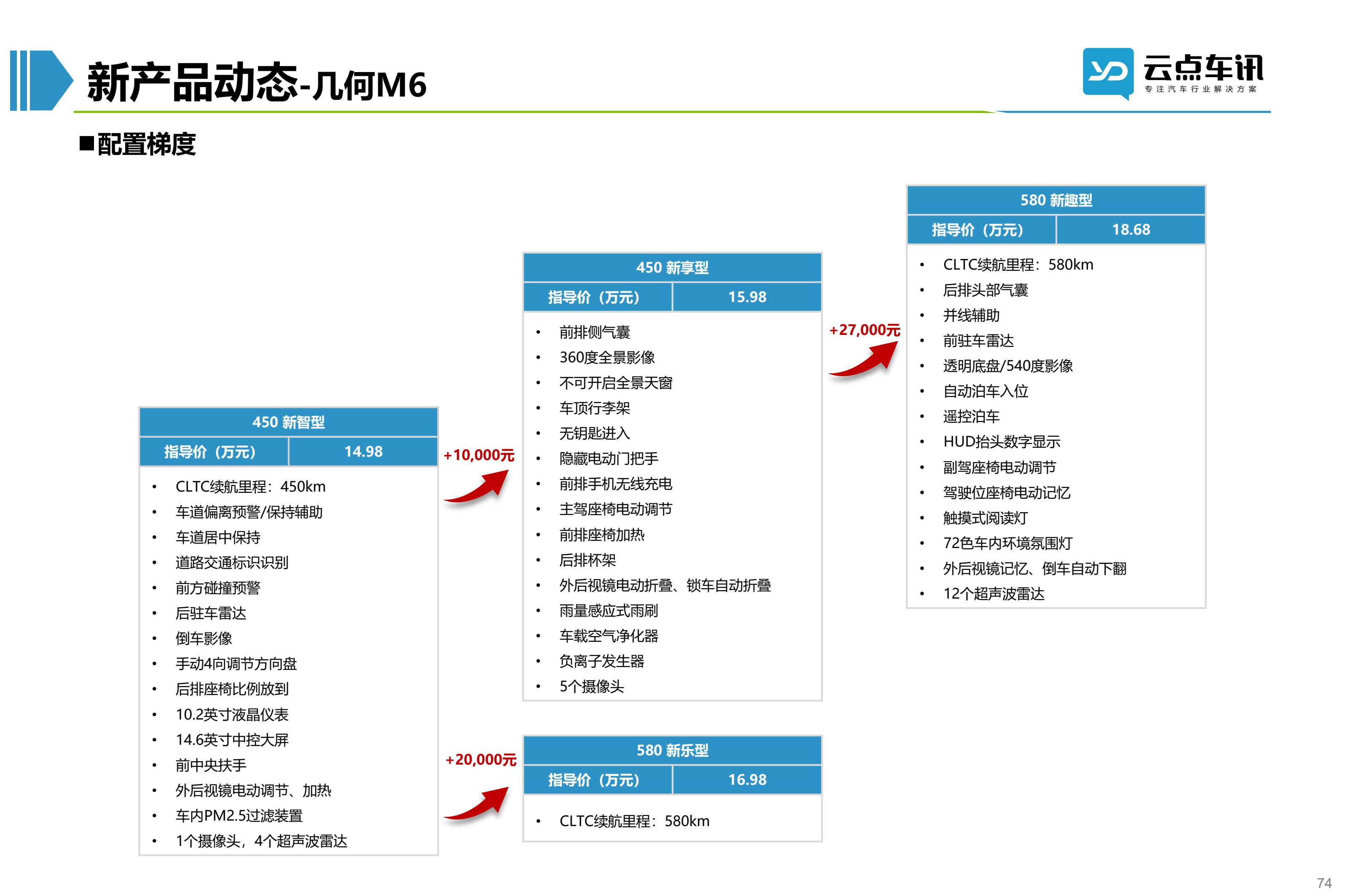 2022中国新能源汽车月报-11月_74.jpg