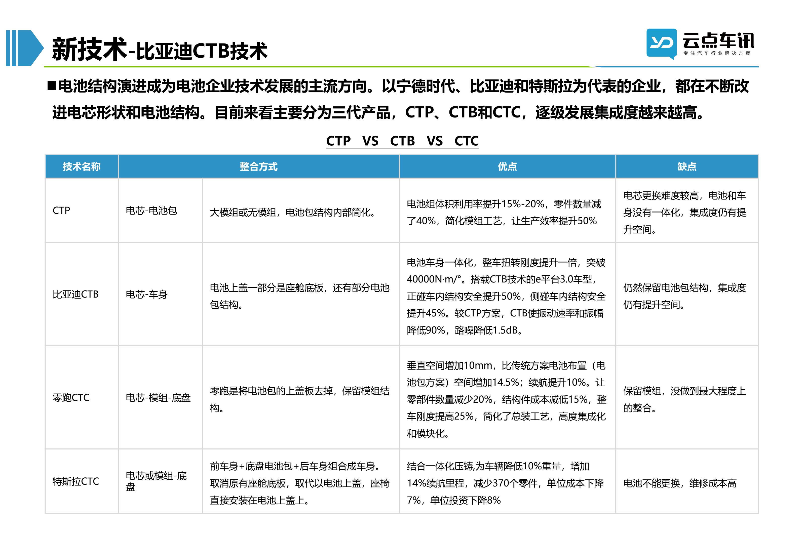 2022中国新能源汽车月报-6月_127.jpg