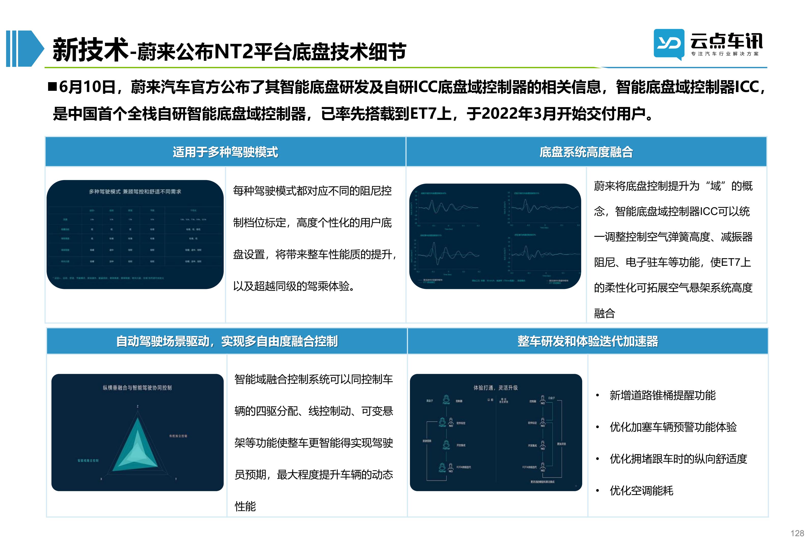 2022中国新能源汽车月报-6月_128.jpg
