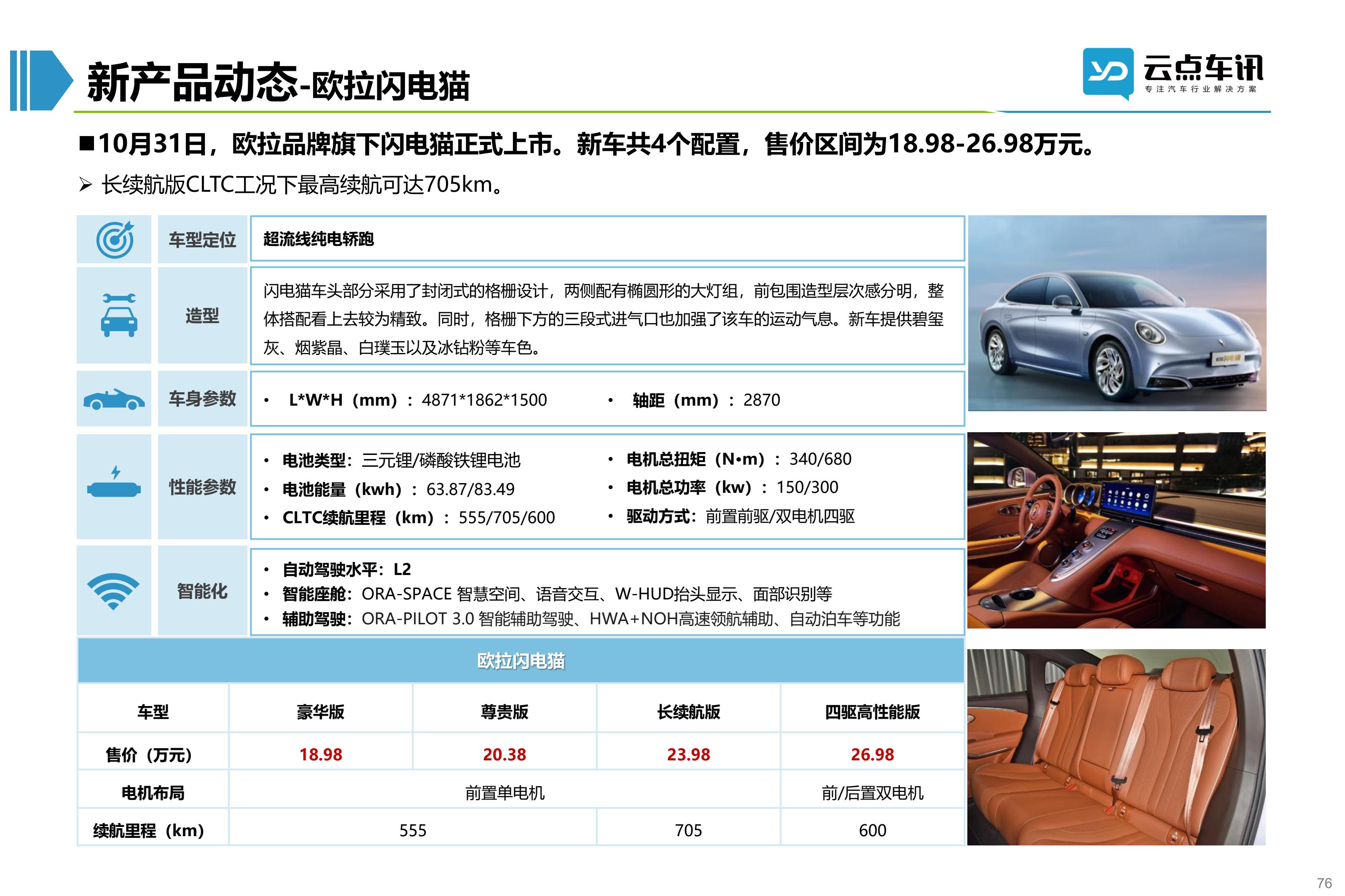 2022中国新能源汽车月报-11月_76.jpg