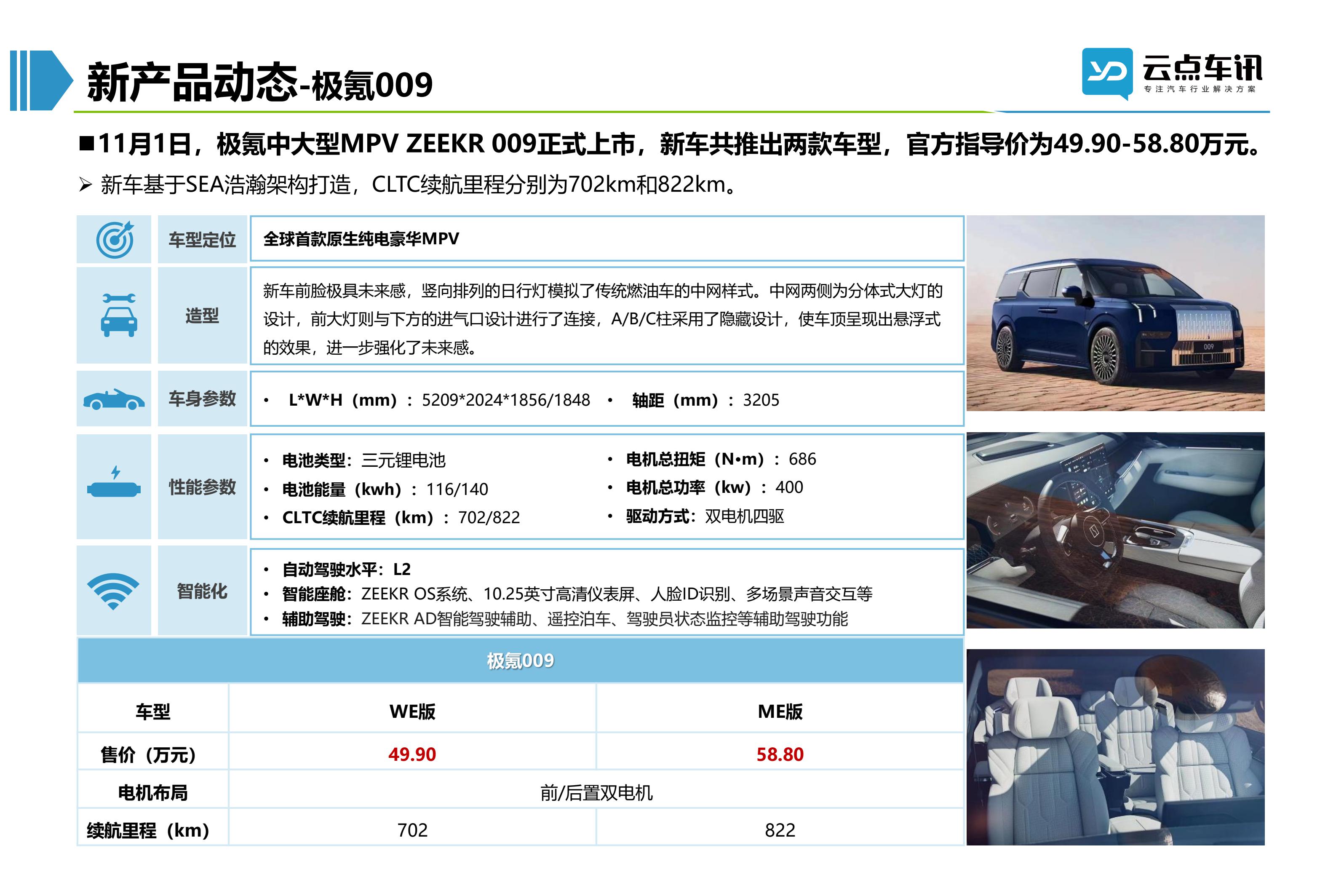 2022中国新能源汽车月报-11月_83.jpg