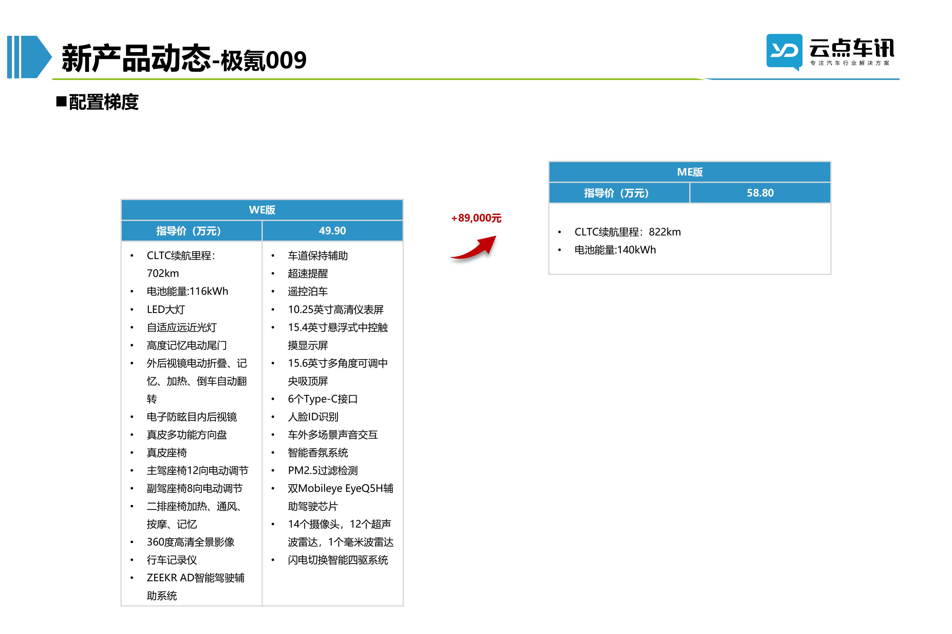 2022中国新能源汽车月报-11月_84.jpg