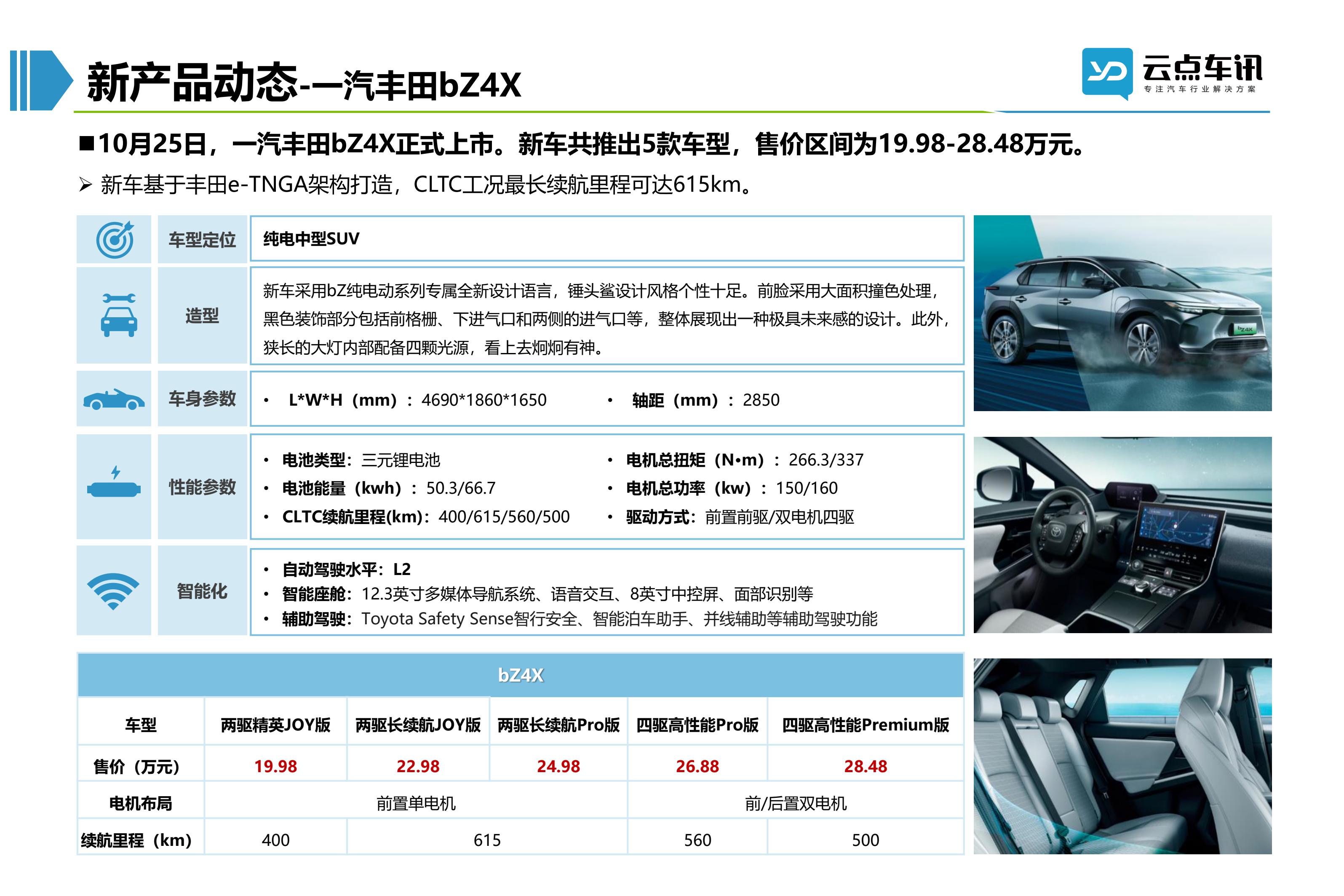 2022中国新能源汽车月报-11月_85.jpg
