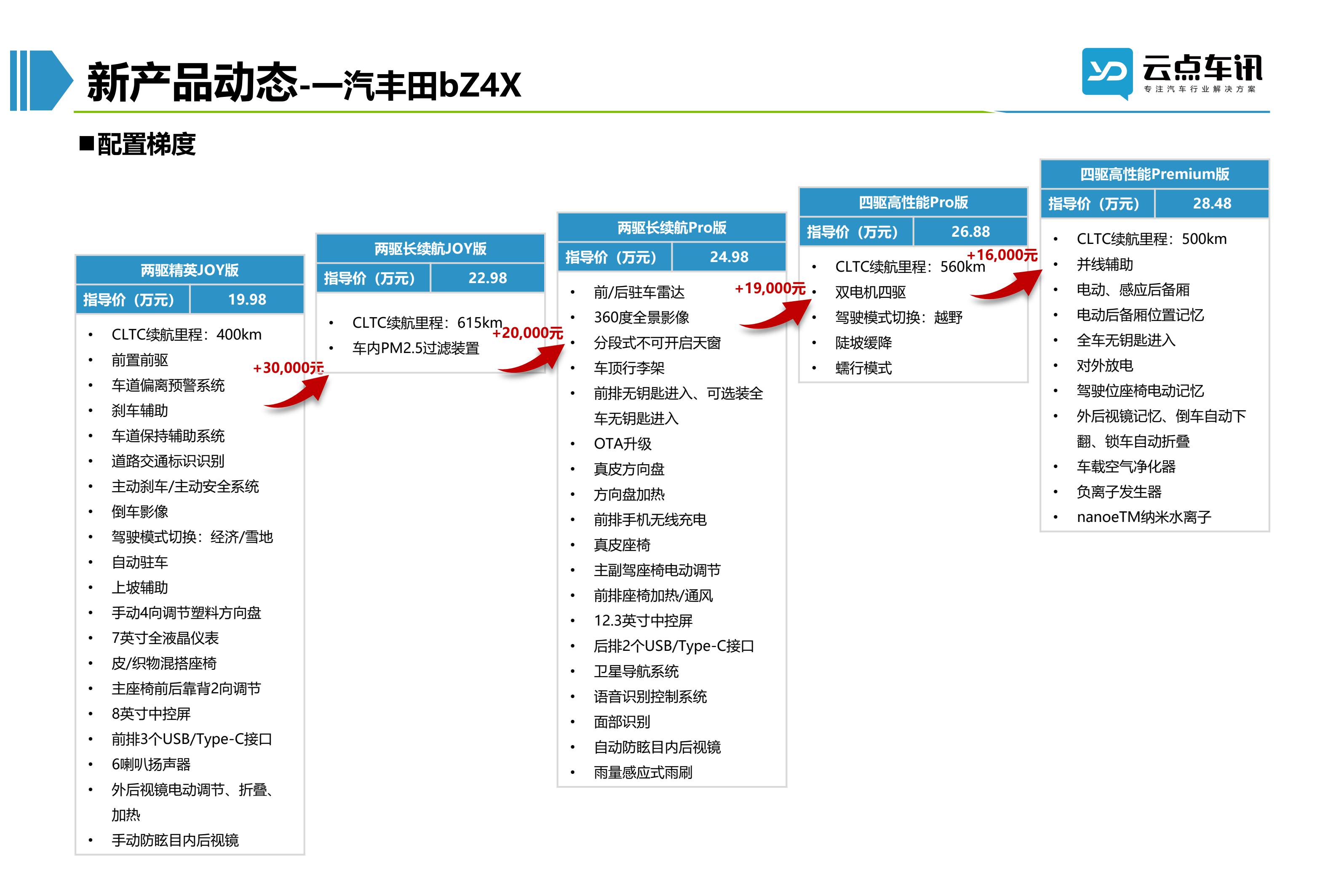 2022中国新能源汽车月报-11月_86.jpg