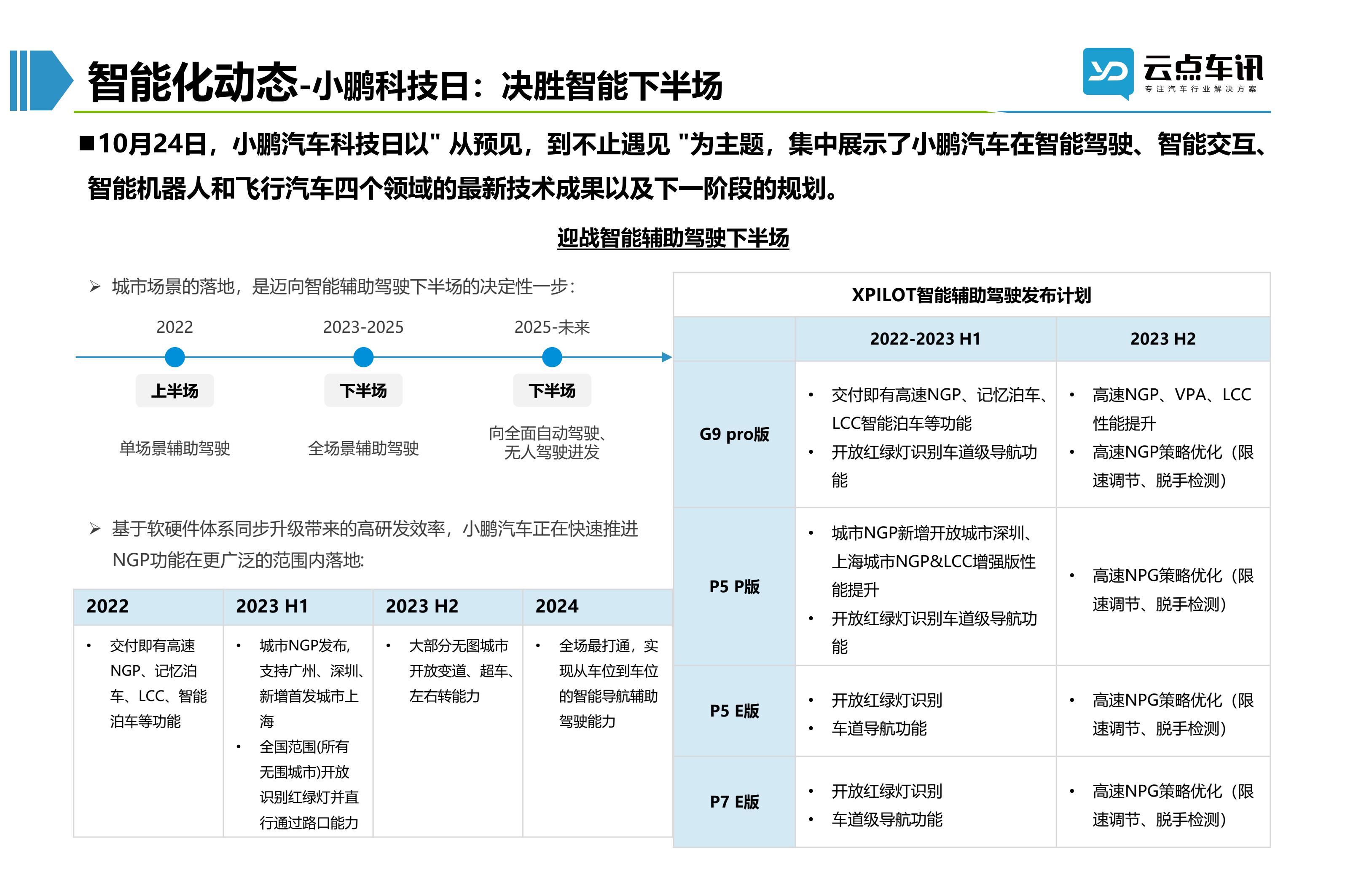 2022中国新能源汽车月报-11月_92.jpg