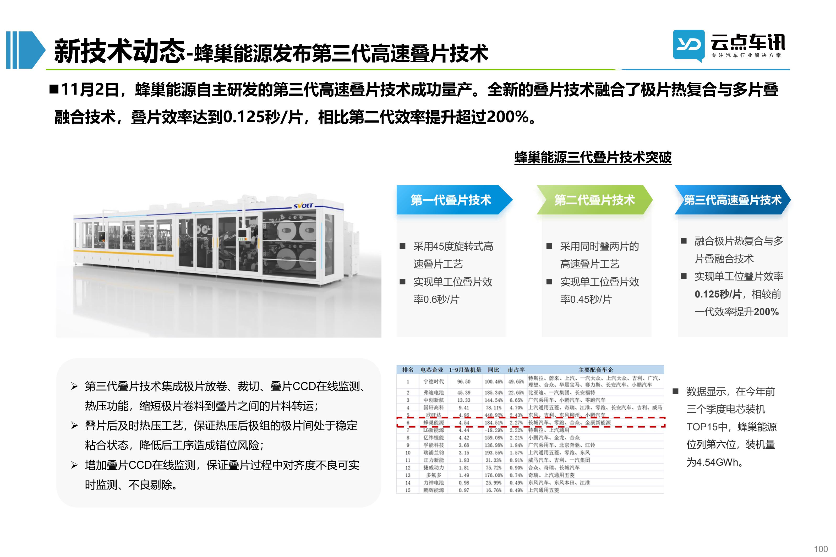2022中国新能源汽车月报-11月_100.jpg