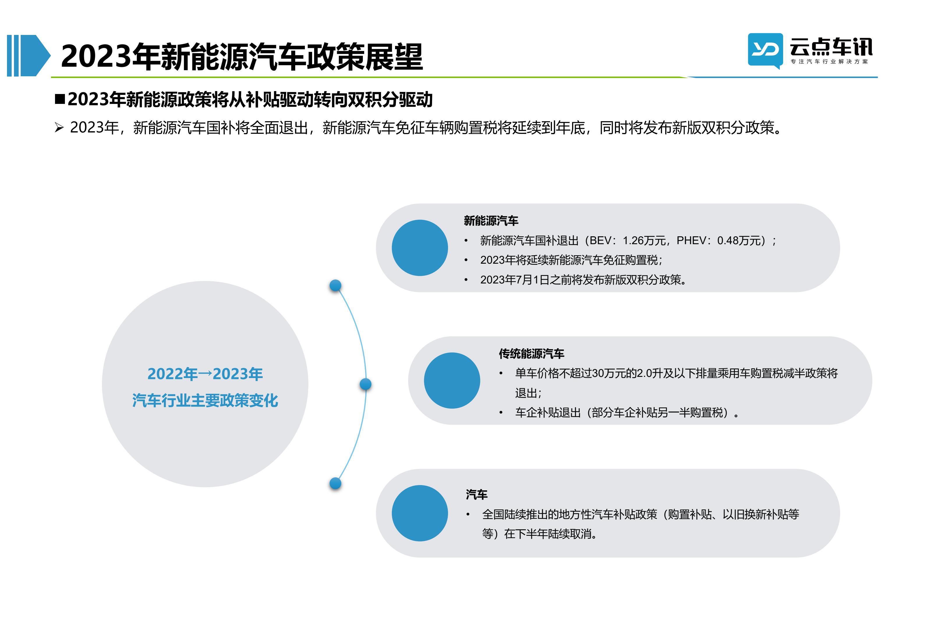 2022中国新能源汽车月报-12月_4.jpg