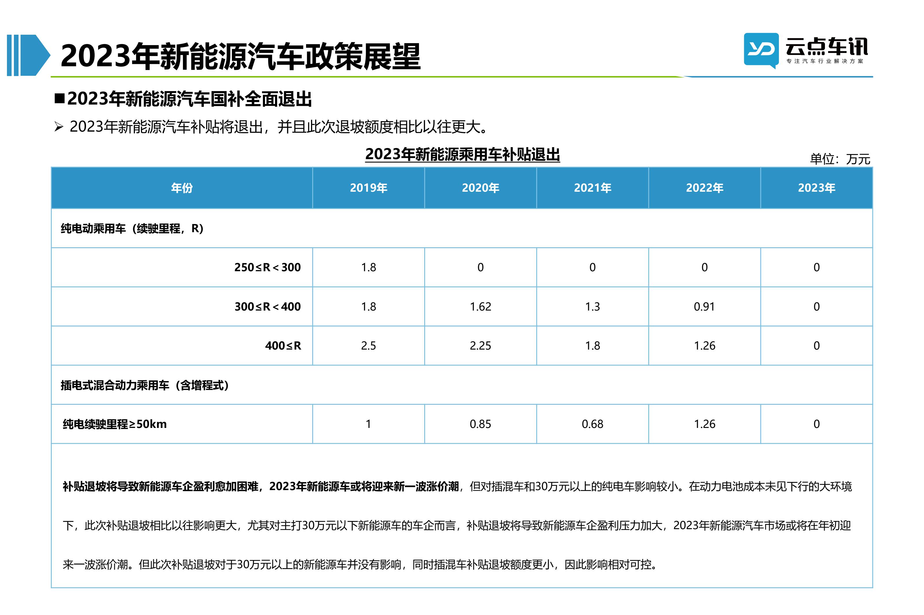 2022中国新能源汽车月报-12月_5.jpg