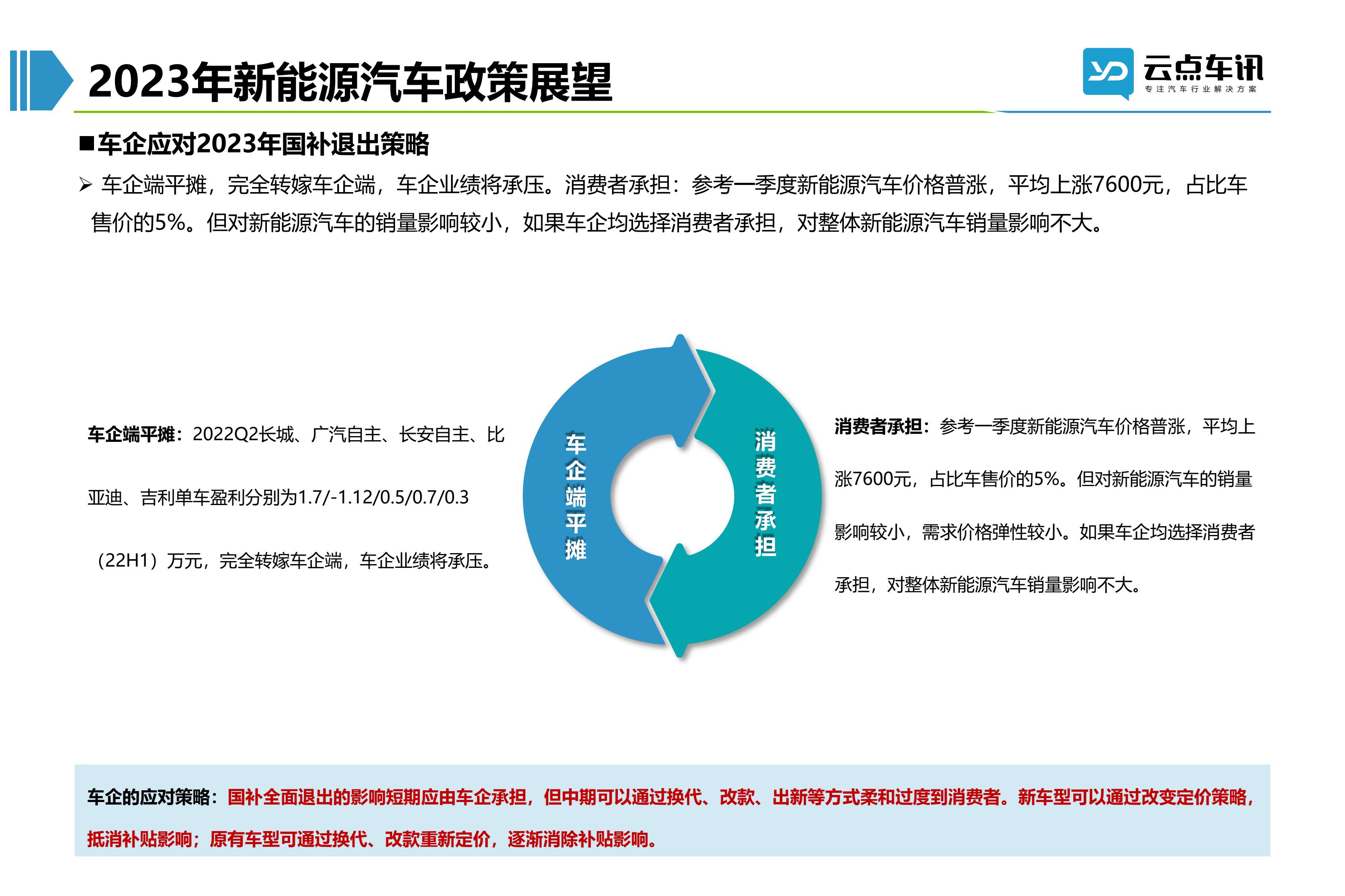 2022中国新能源汽车月报-12月_6.jpg
