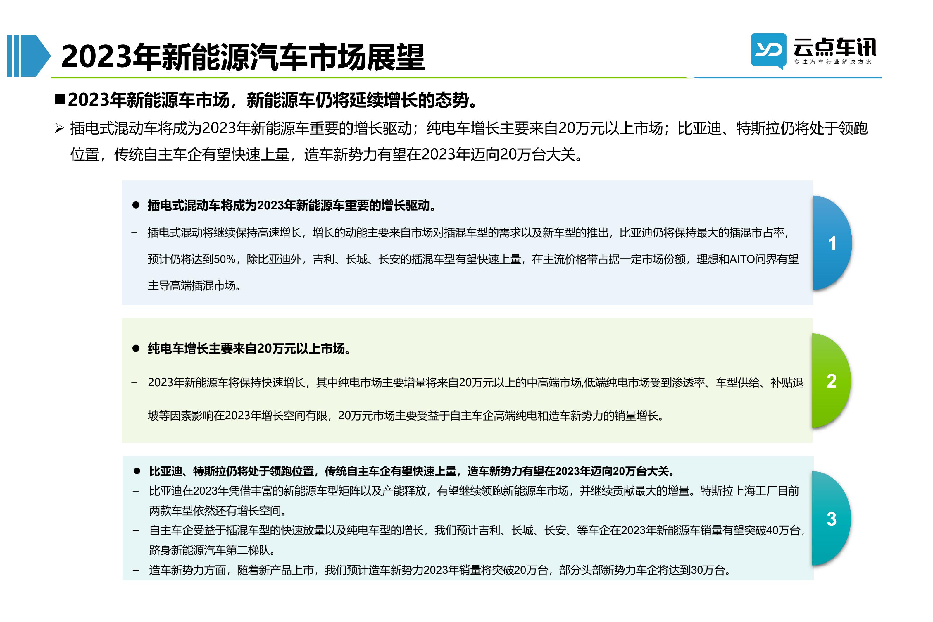 2022中国新能源汽车月报-12月_7.jpg