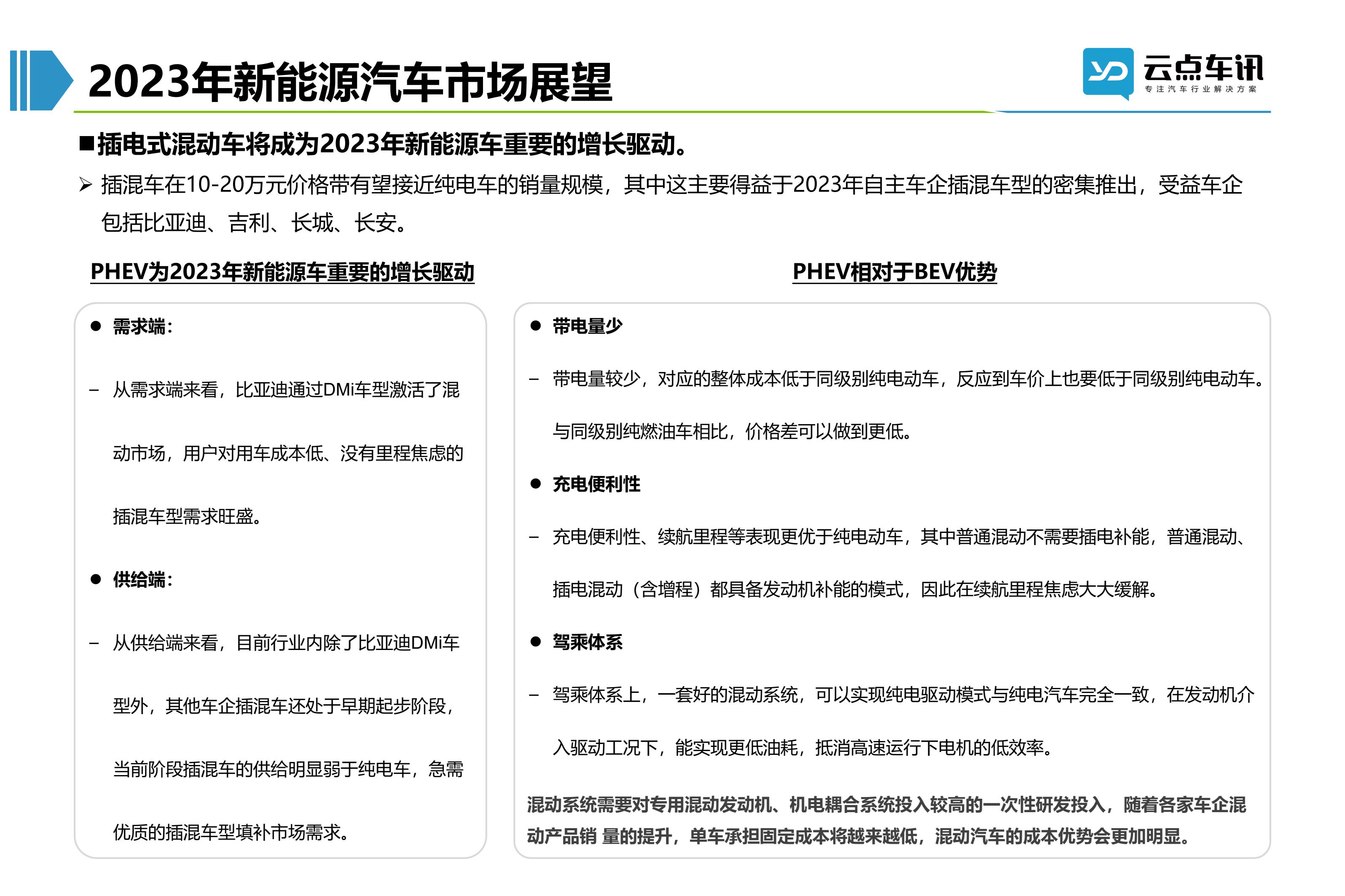 2022中国新能源汽车月报-12月_8.jpg