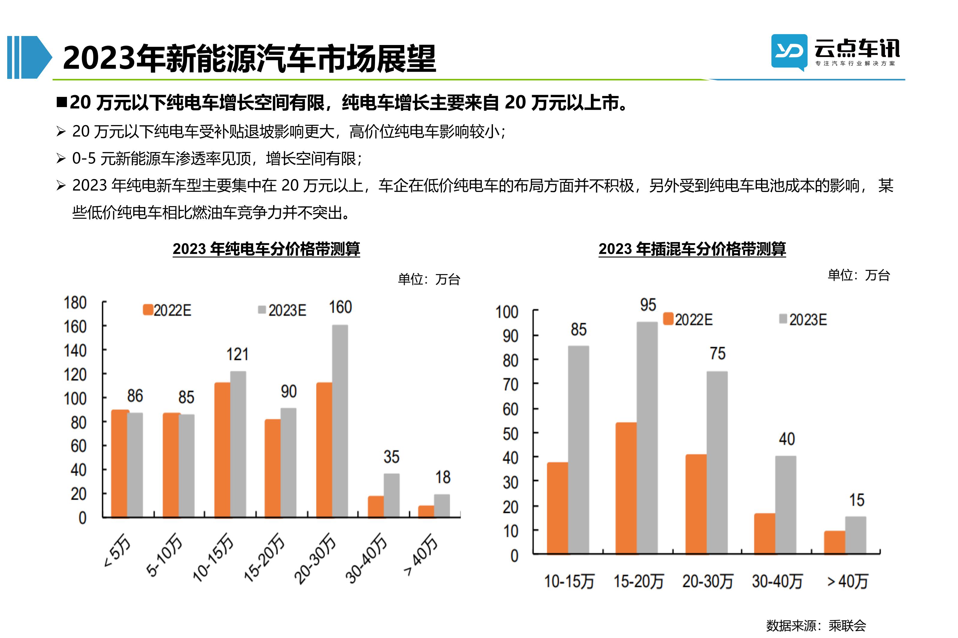 2022中国新能源汽车月报-12月_9.jpg