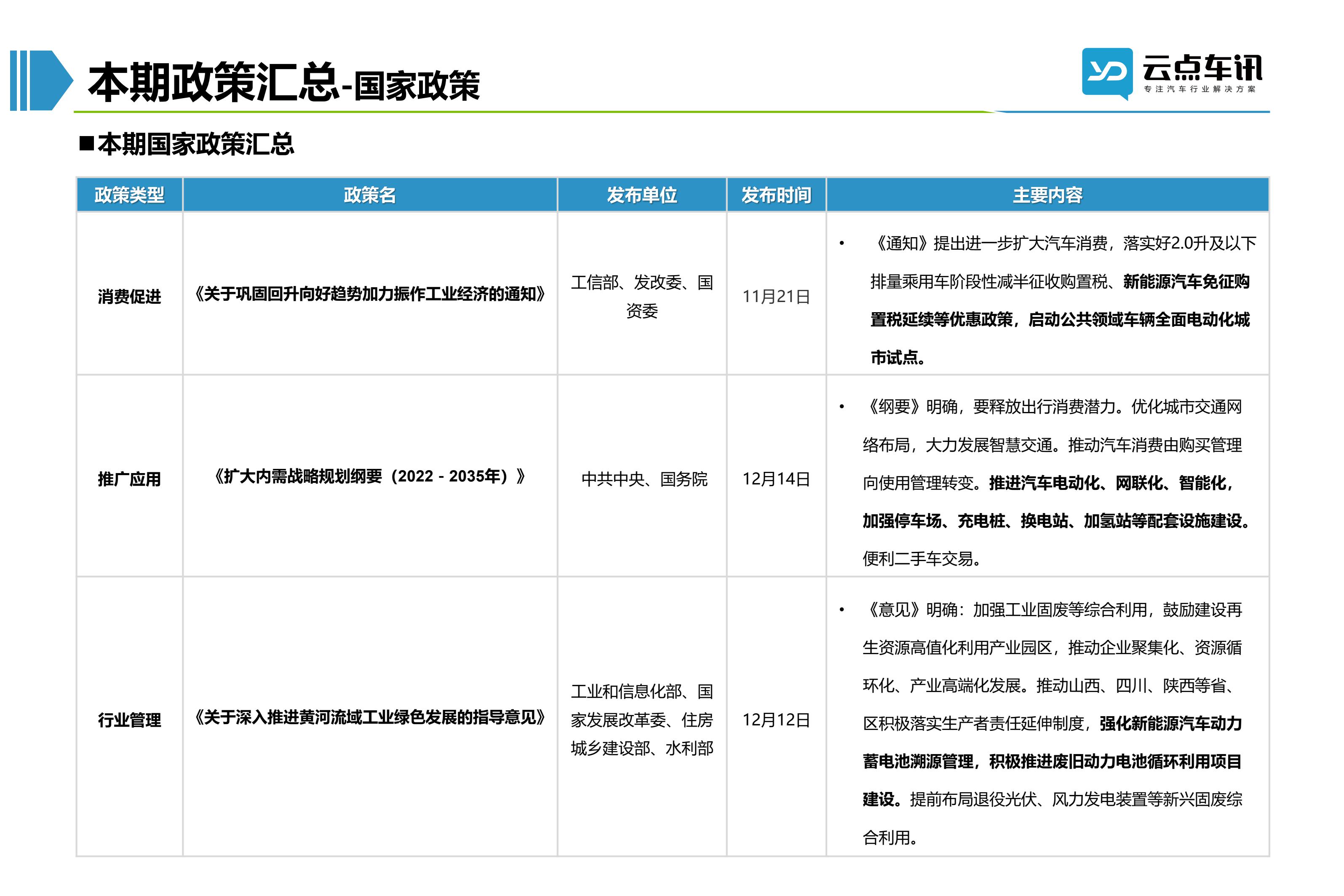 2022中国新能源汽车月报-12月_11.jpg