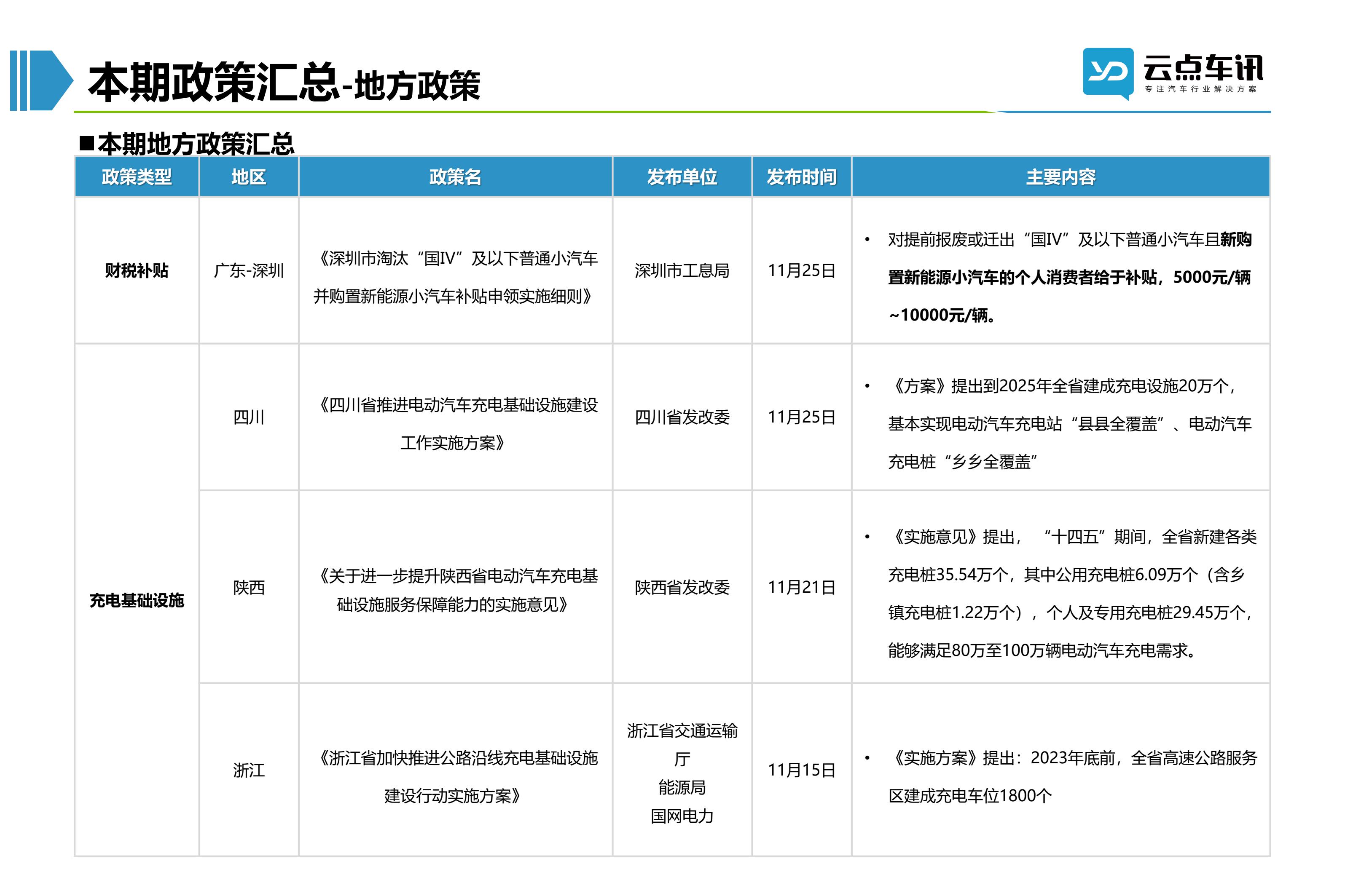 2022中国新能源汽车月报-12月_12.jpg