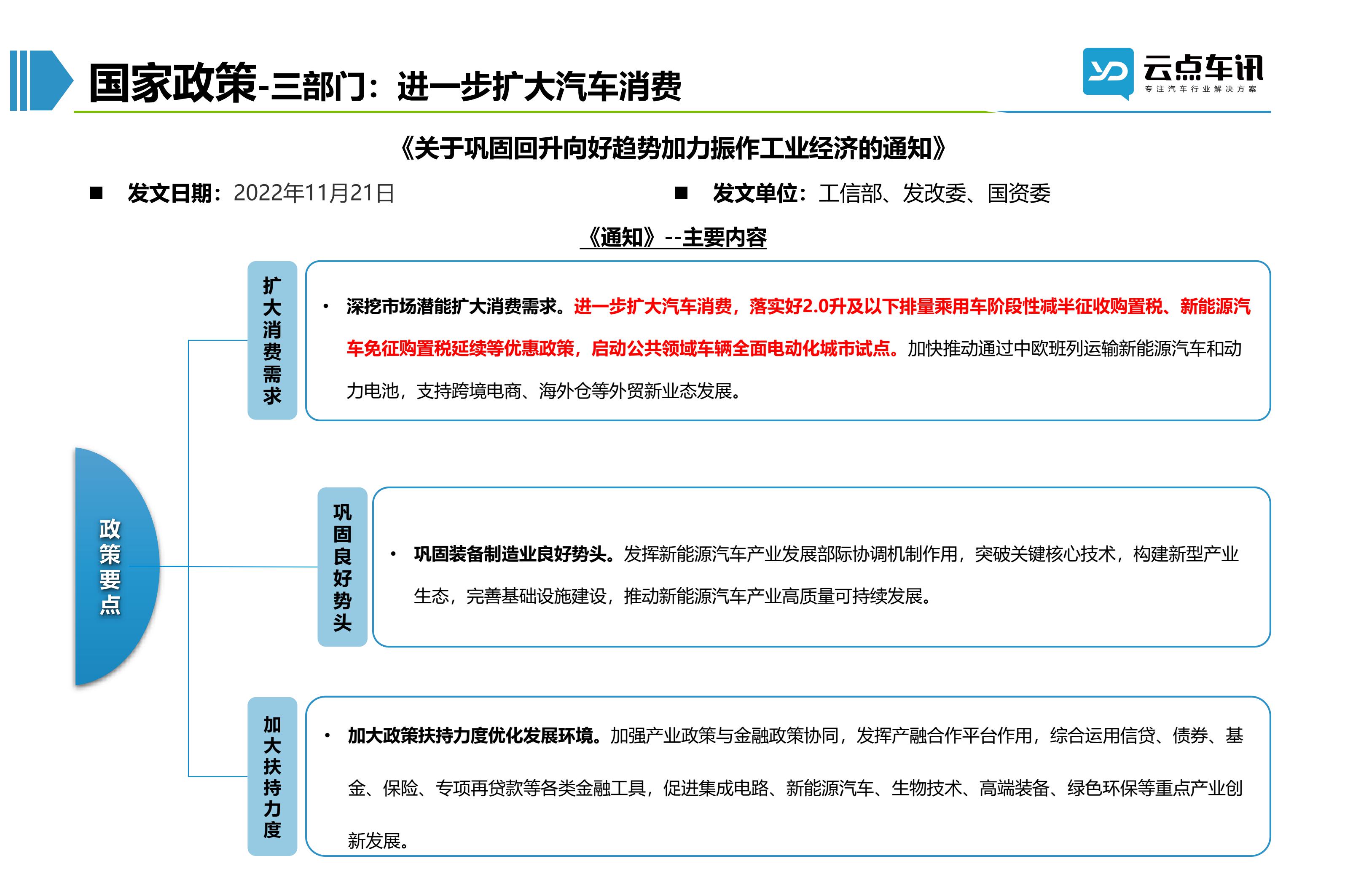 2022中国新能源汽车月报-12月_14.jpg