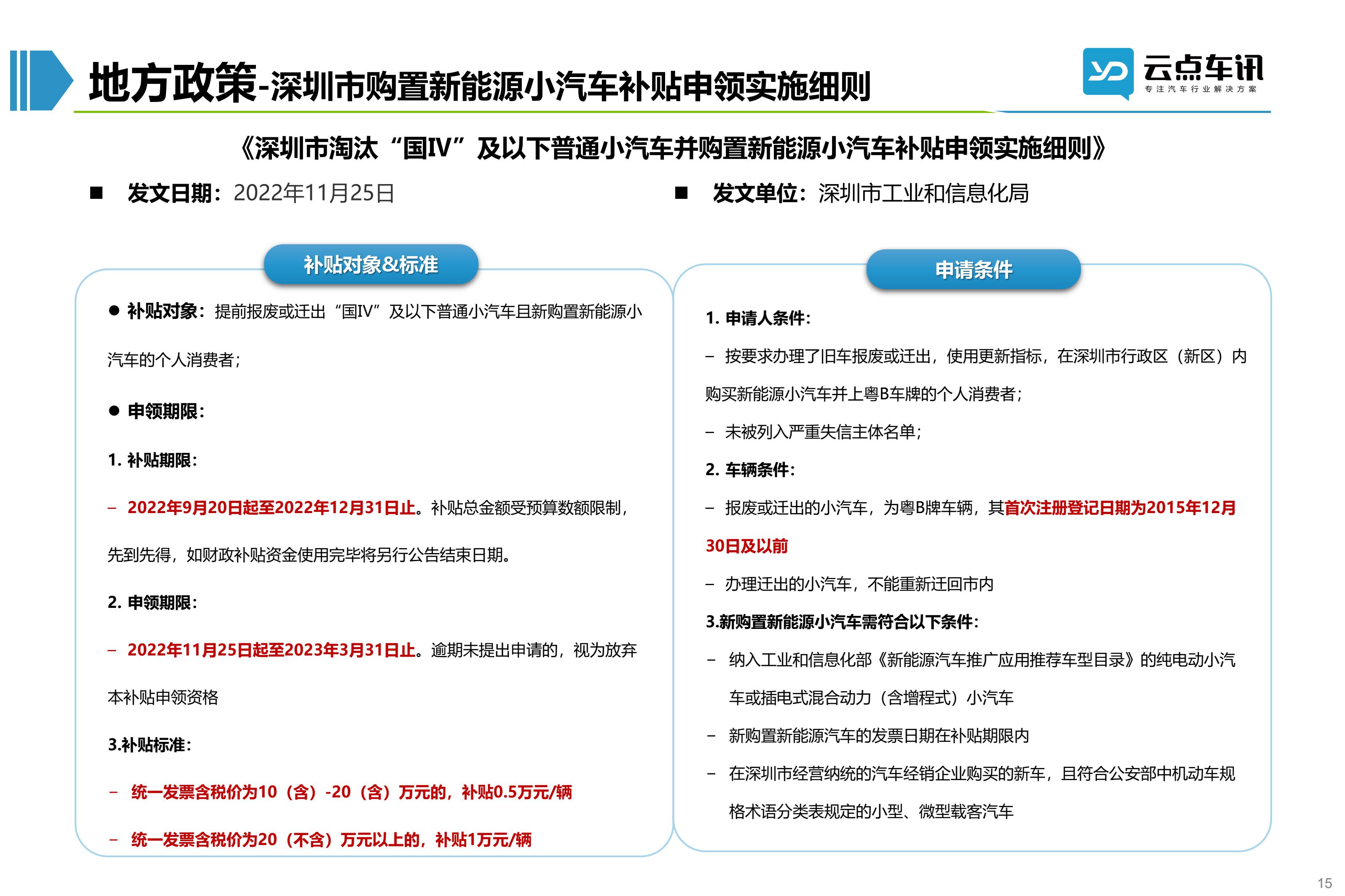 2022中国新能源汽车月报-12月_15.jpg