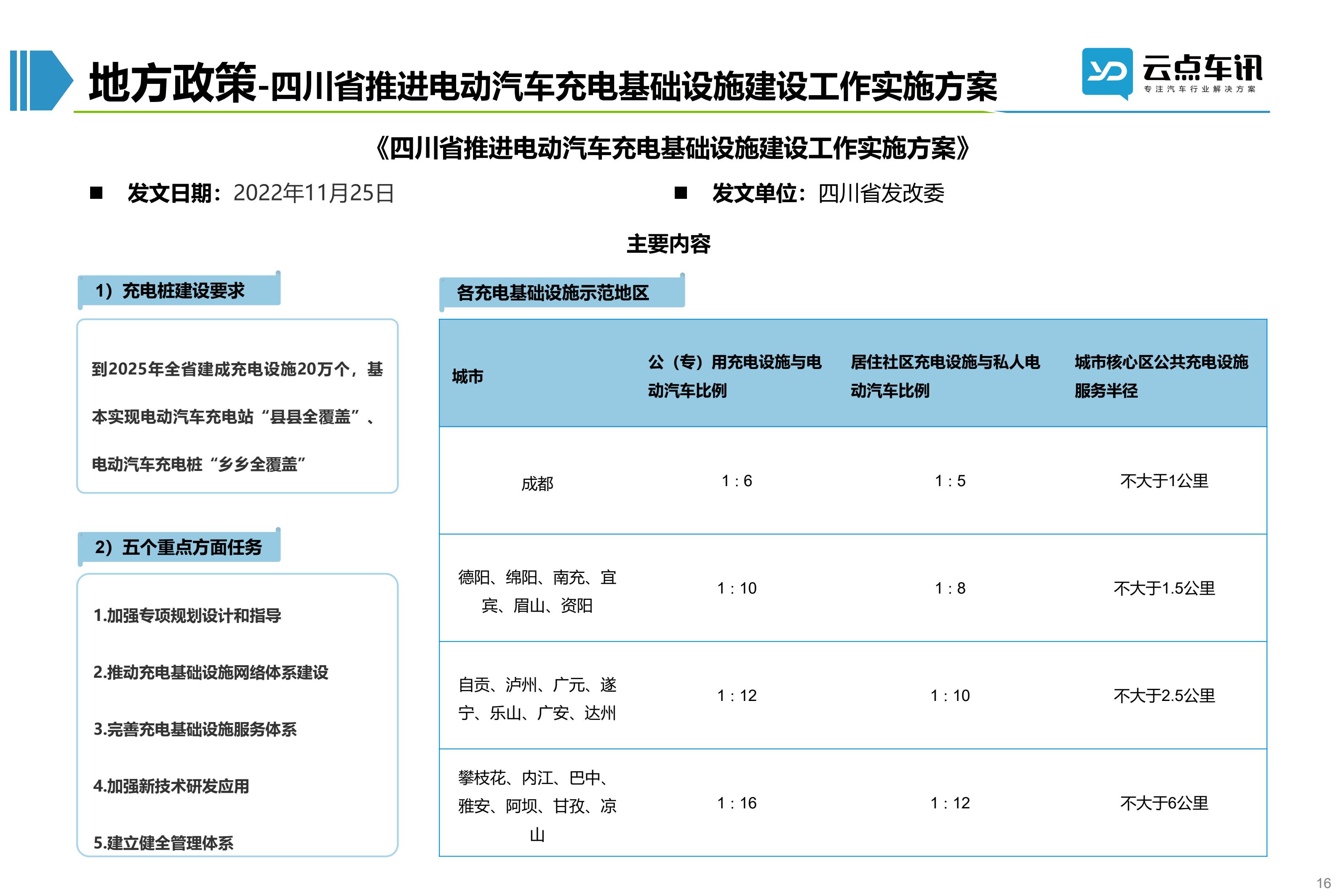 2022中国新能源汽车月报-12月_16.jpg
