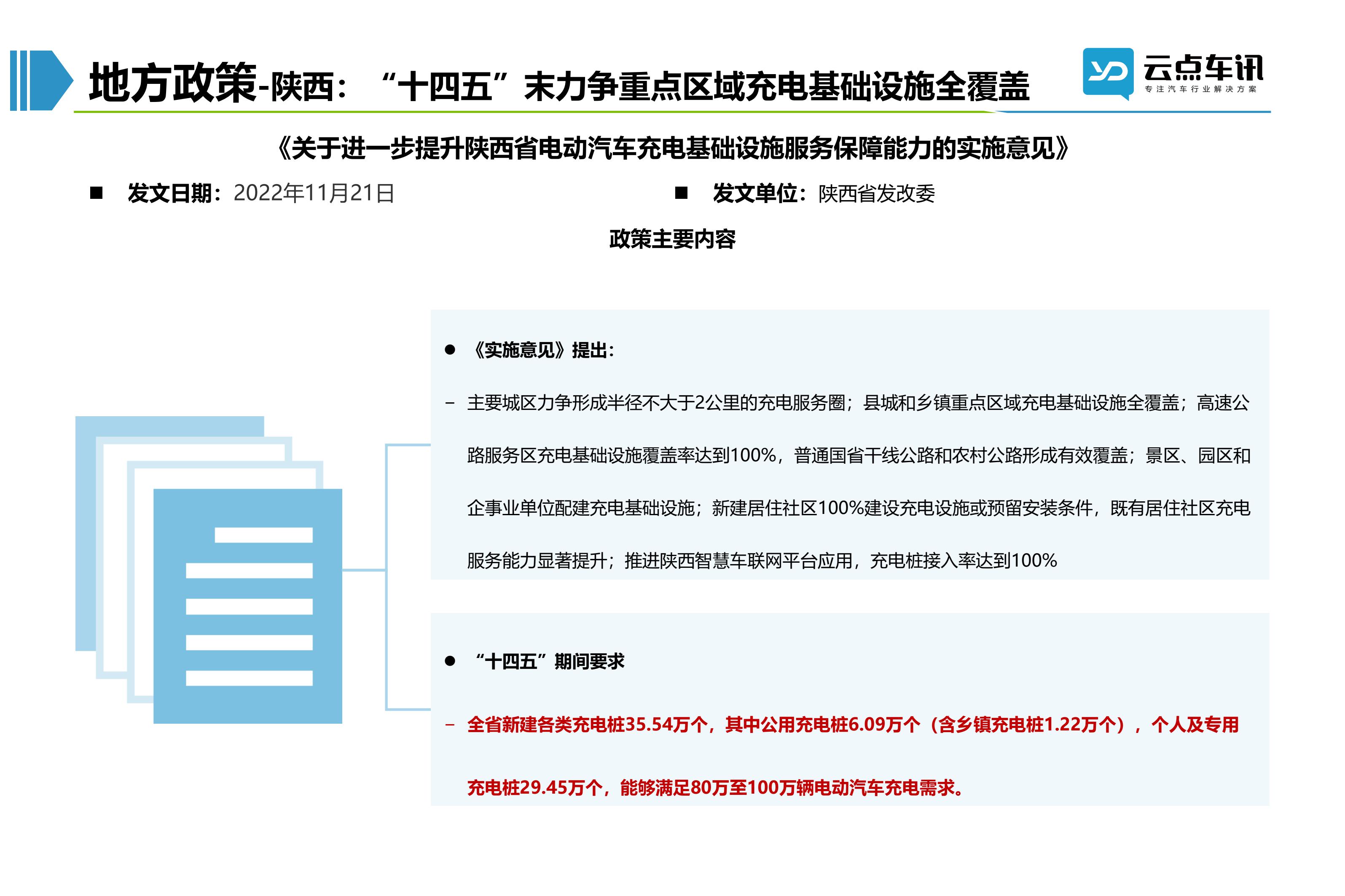 2022中国新能源汽车月报-12月_17.jpg