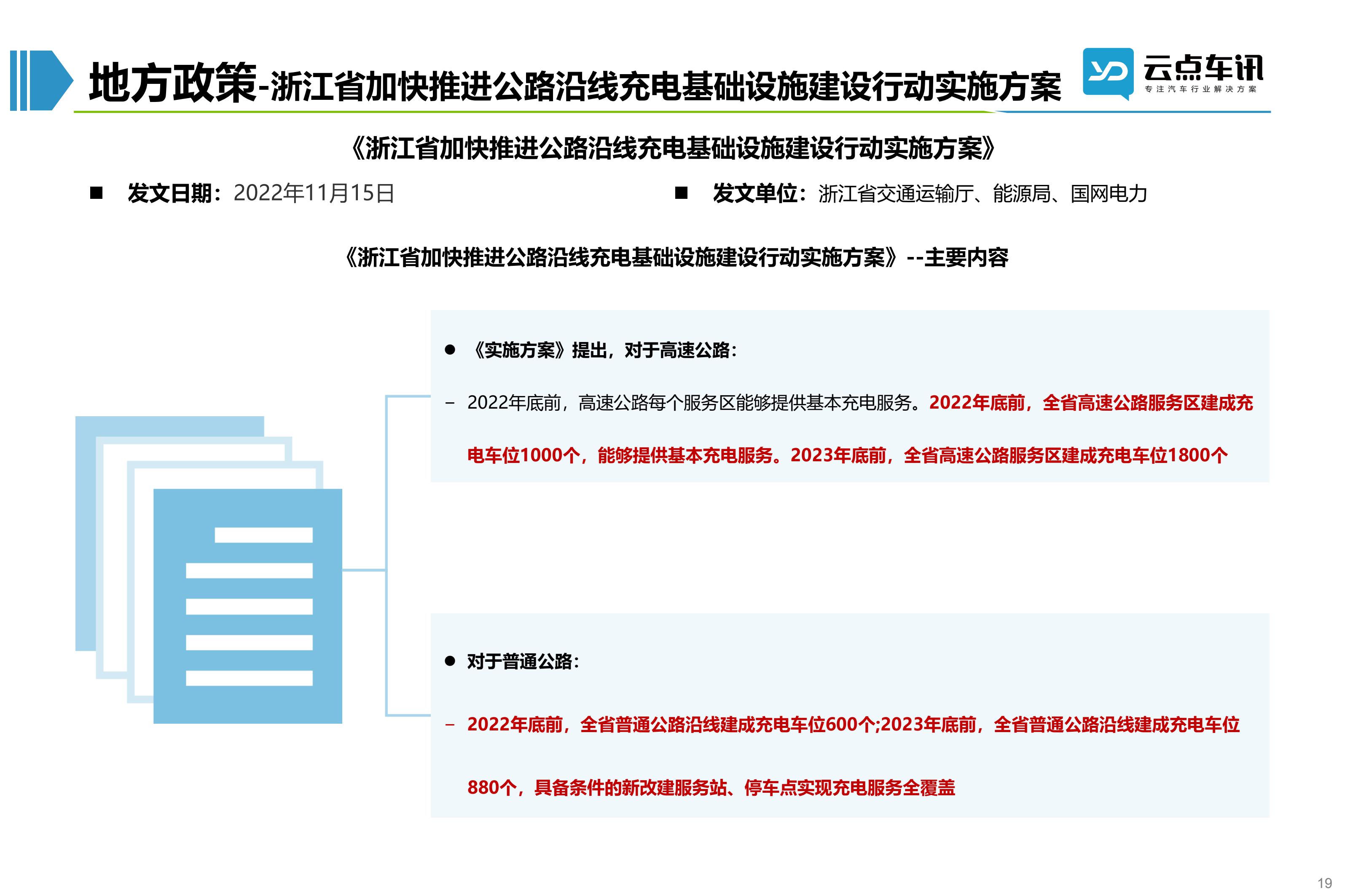 2022中国新能源汽车月报-12月_19.jpg