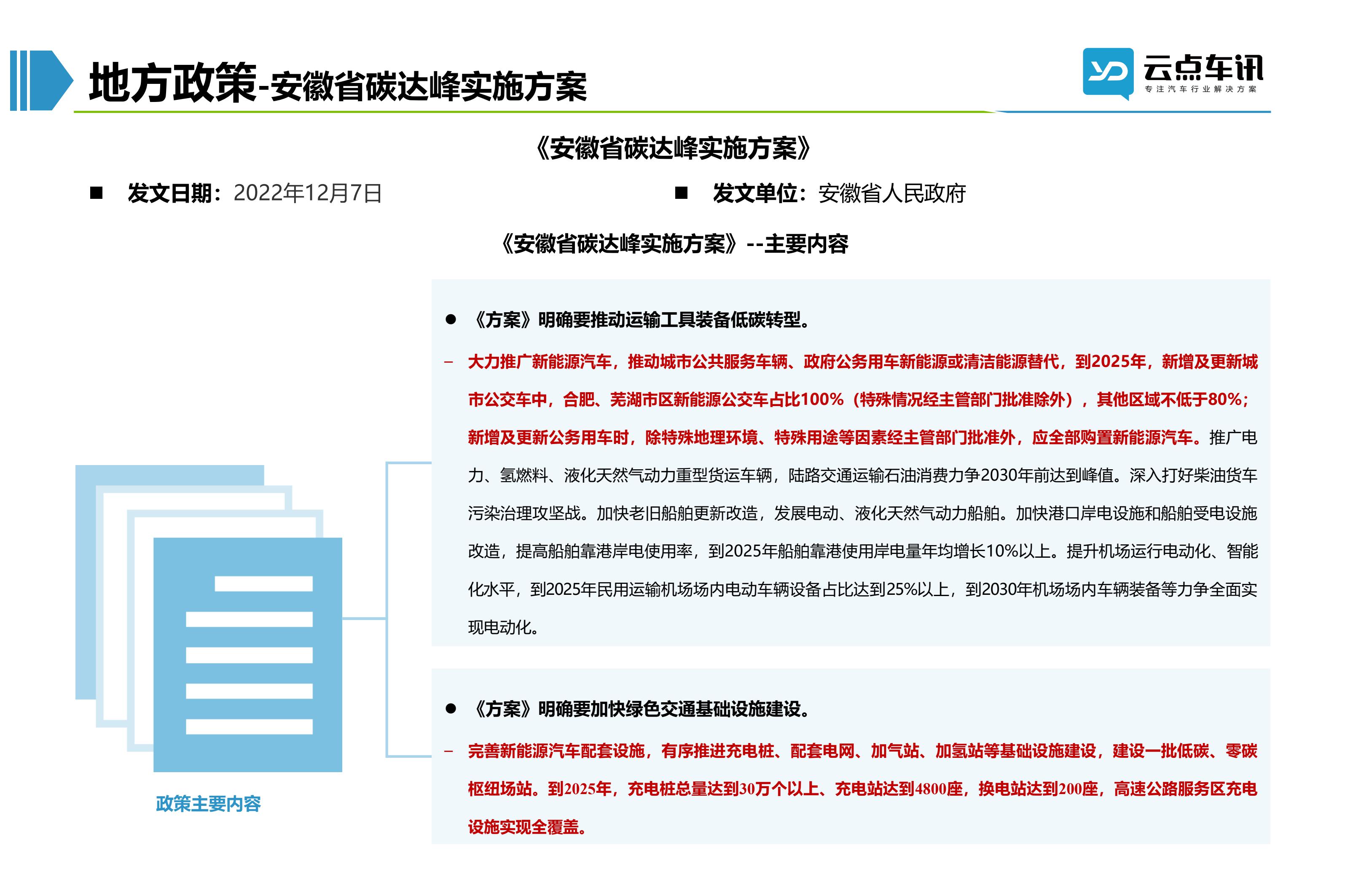 2022中国新能源汽车月报-12月_21.jpg