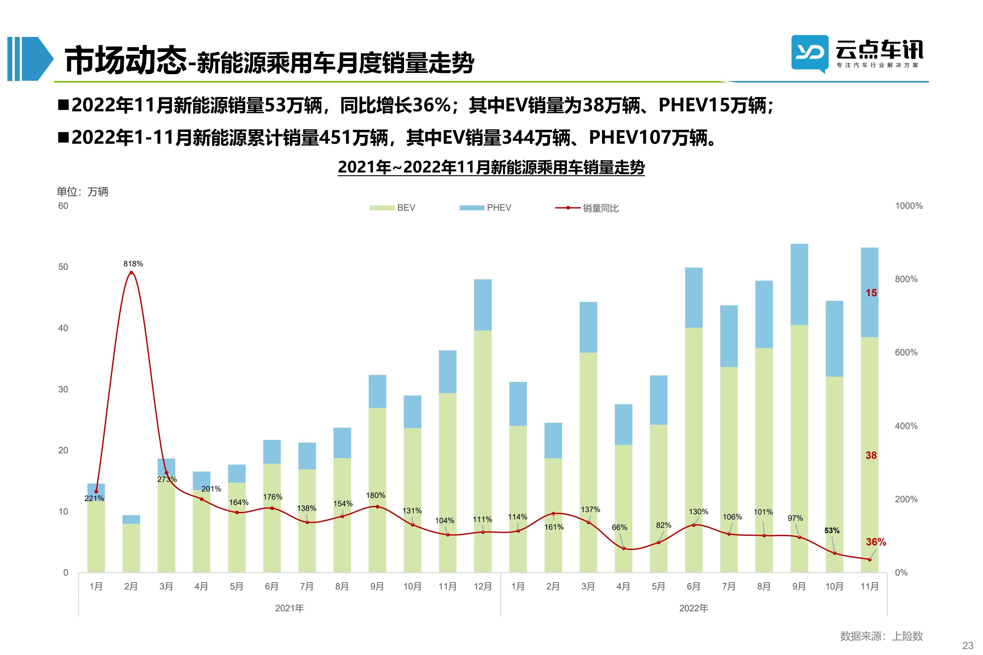 2022中国新能源汽车月报-12月_23.jpg