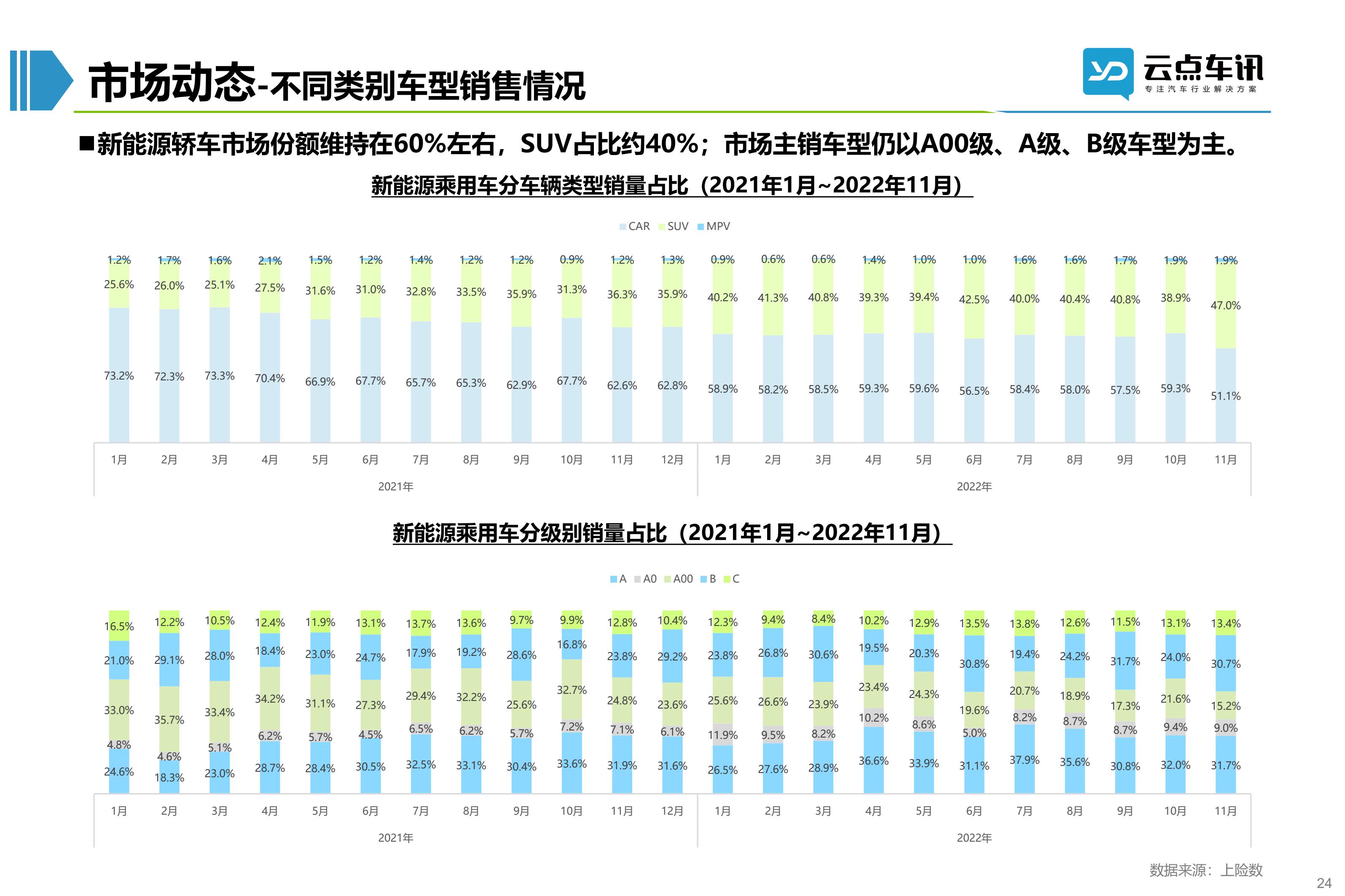 2022中国新能源汽车月报-12月_24.jpg