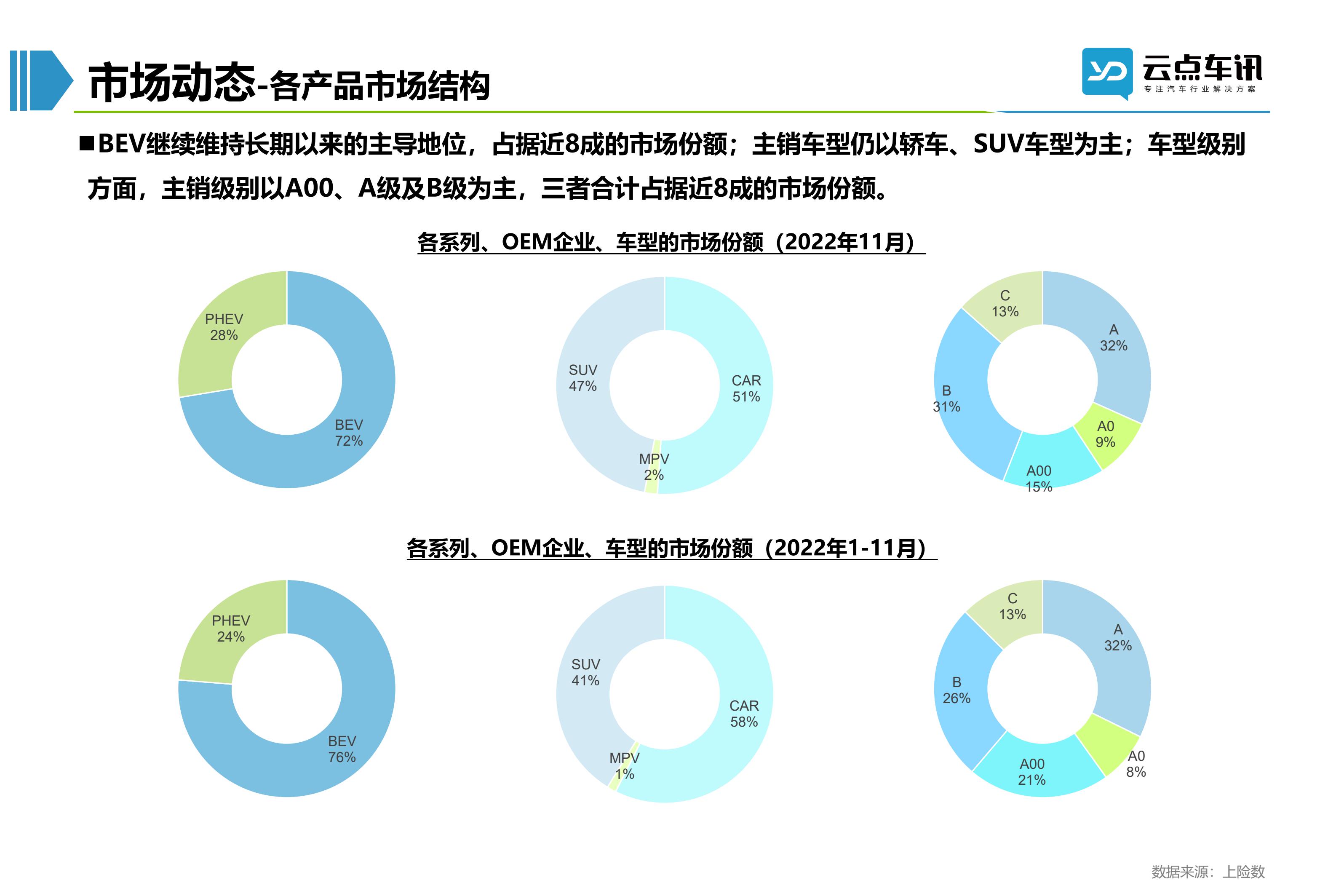 2022中国新能源汽车月报-12月_25.jpg