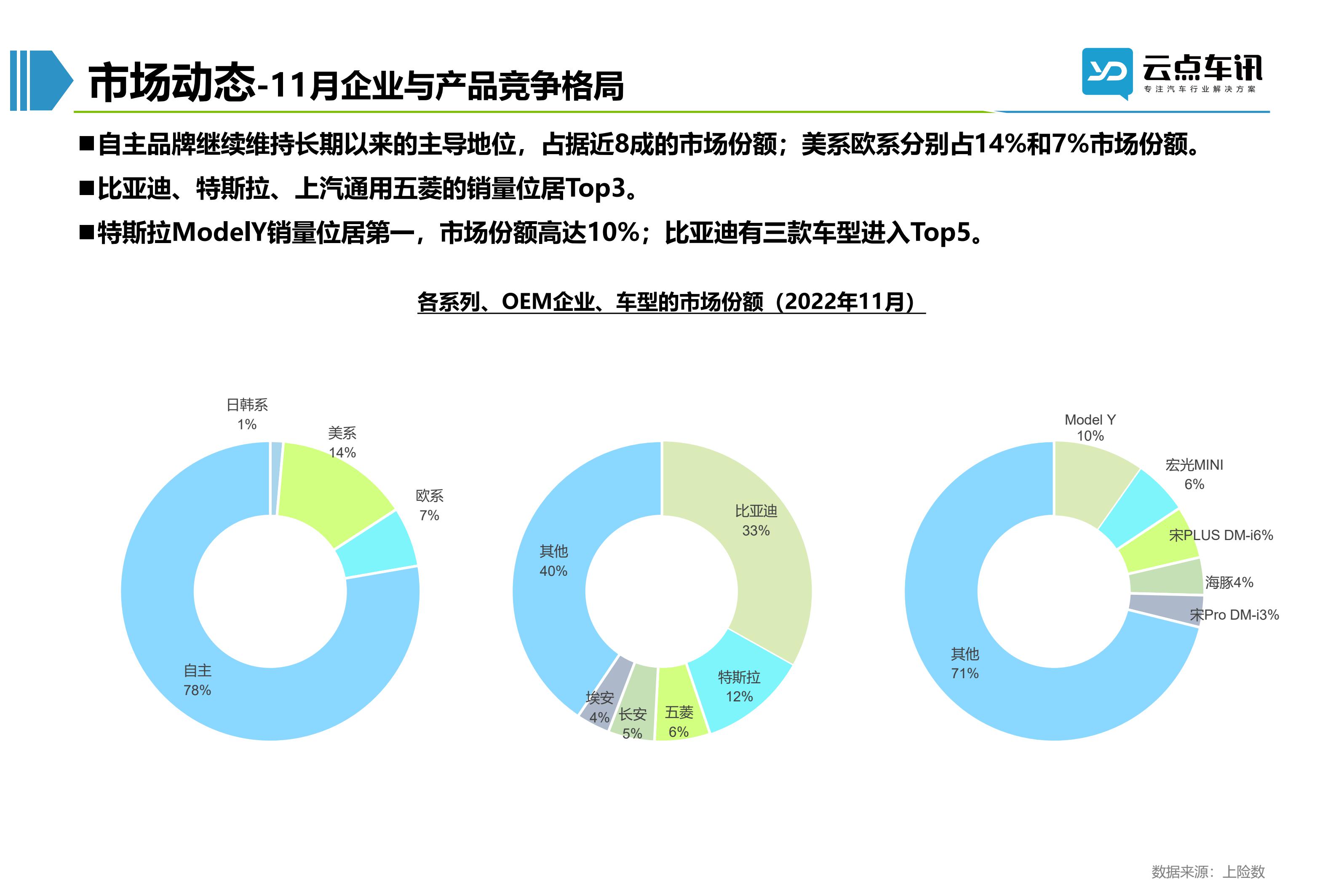2022中国新能源汽车月报-12月_26.jpg