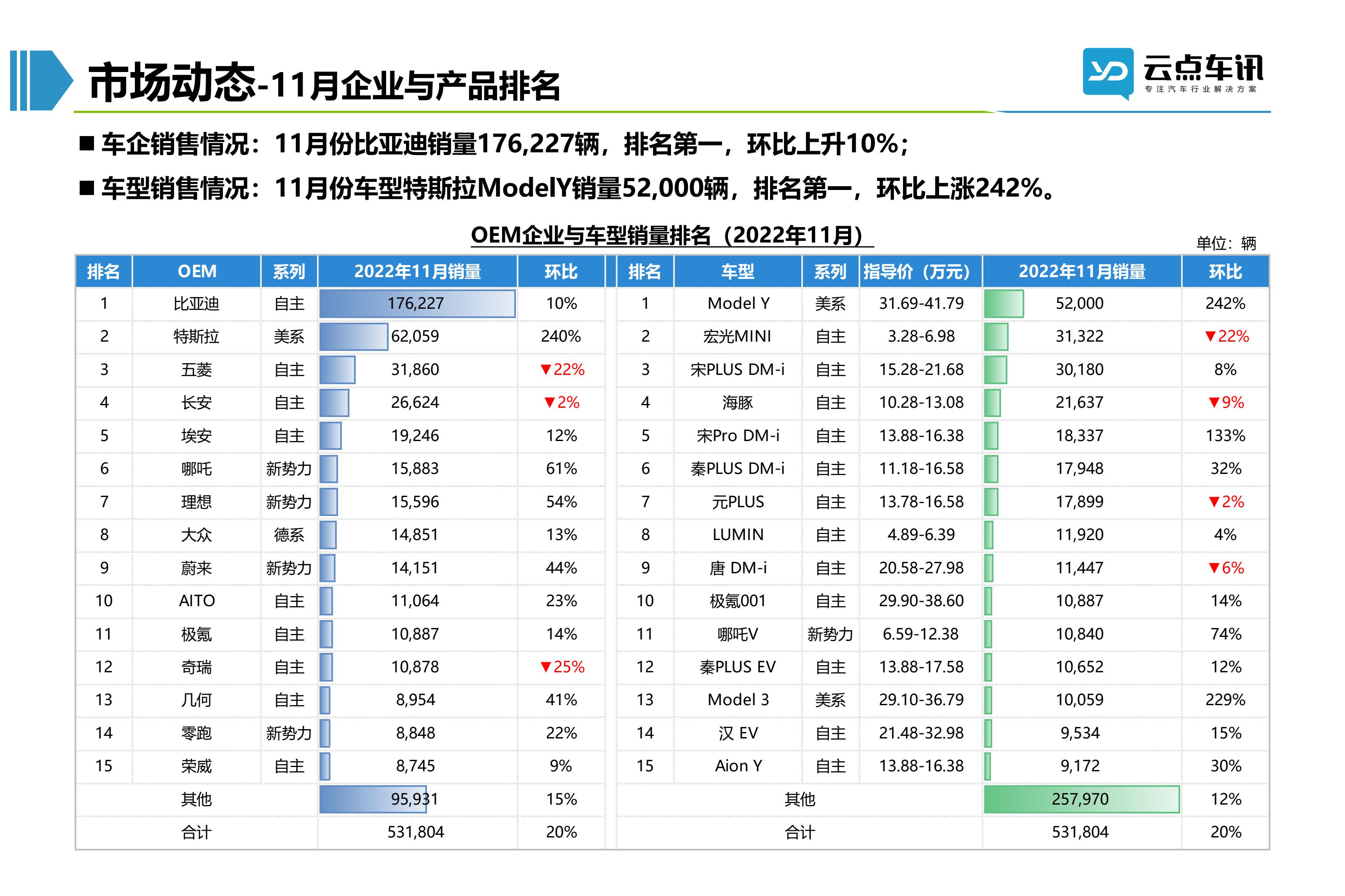 2022中国新能源汽车月报-12月_28.jpg