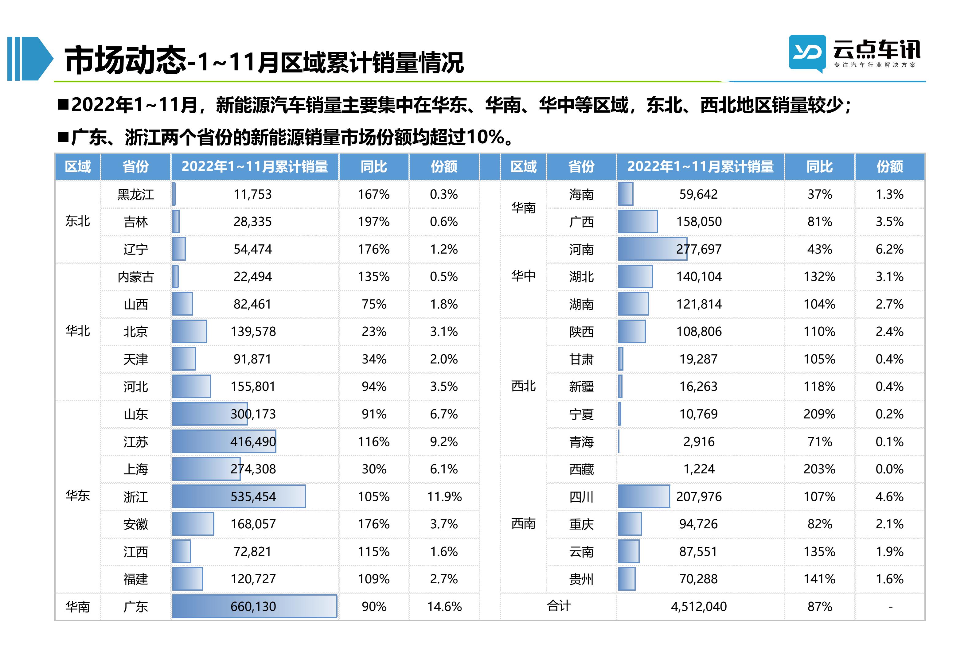 2022中国新能源汽车月报-12月_30.jpg