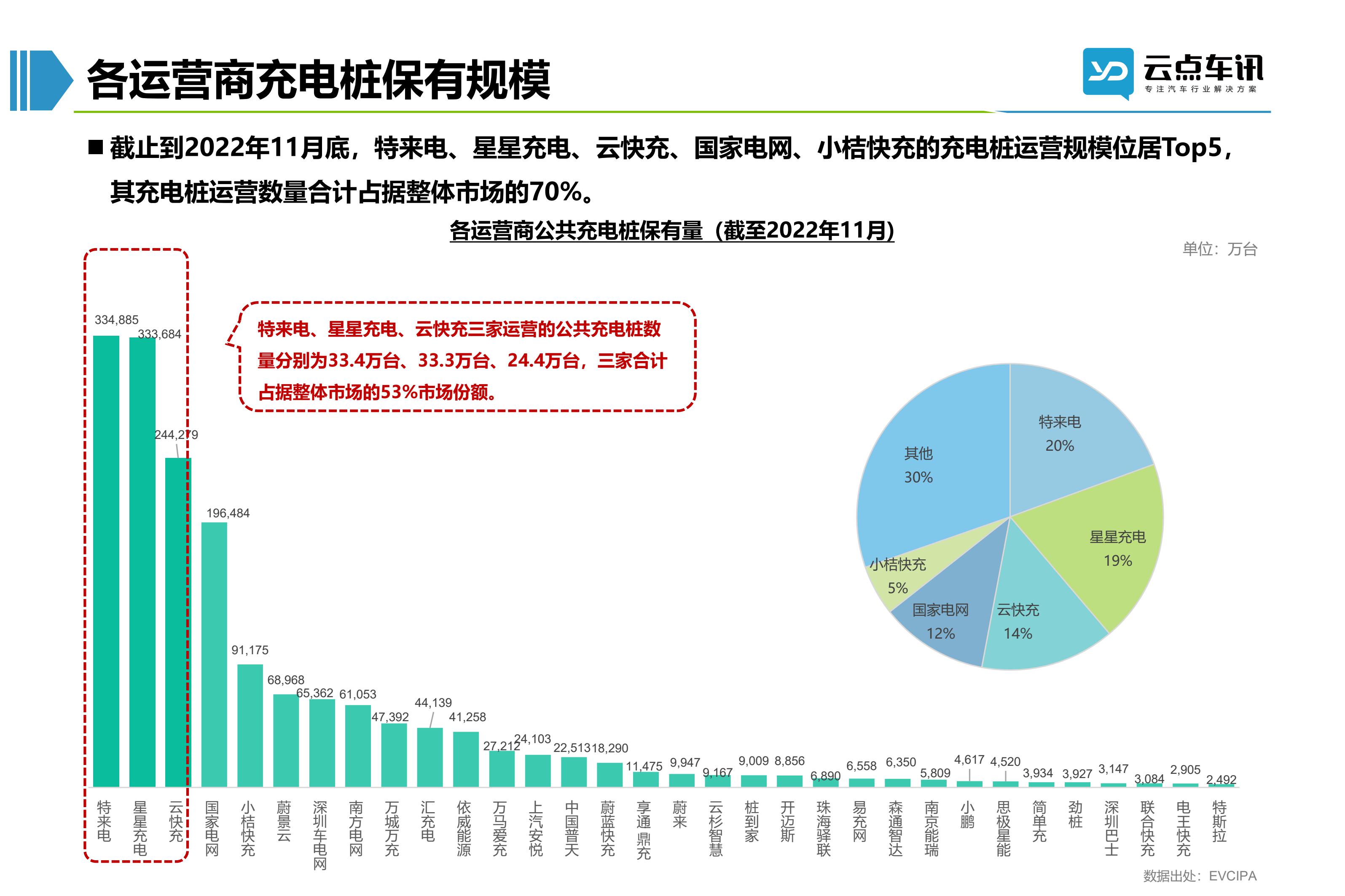 2022中国新能源汽车月报-12月_33.jpg
