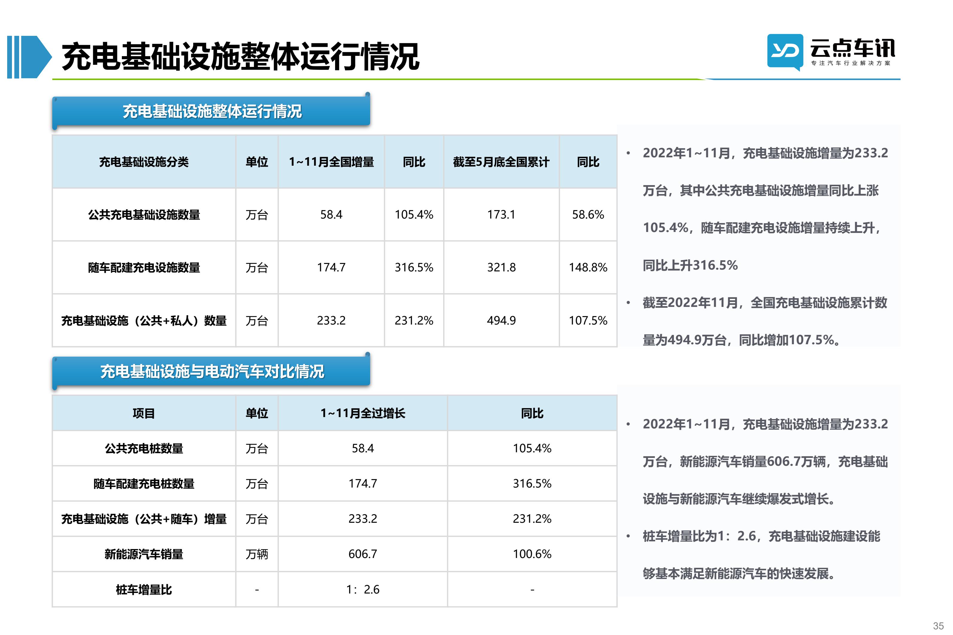 2022中国新能源汽车月报-12月_35.jpg
