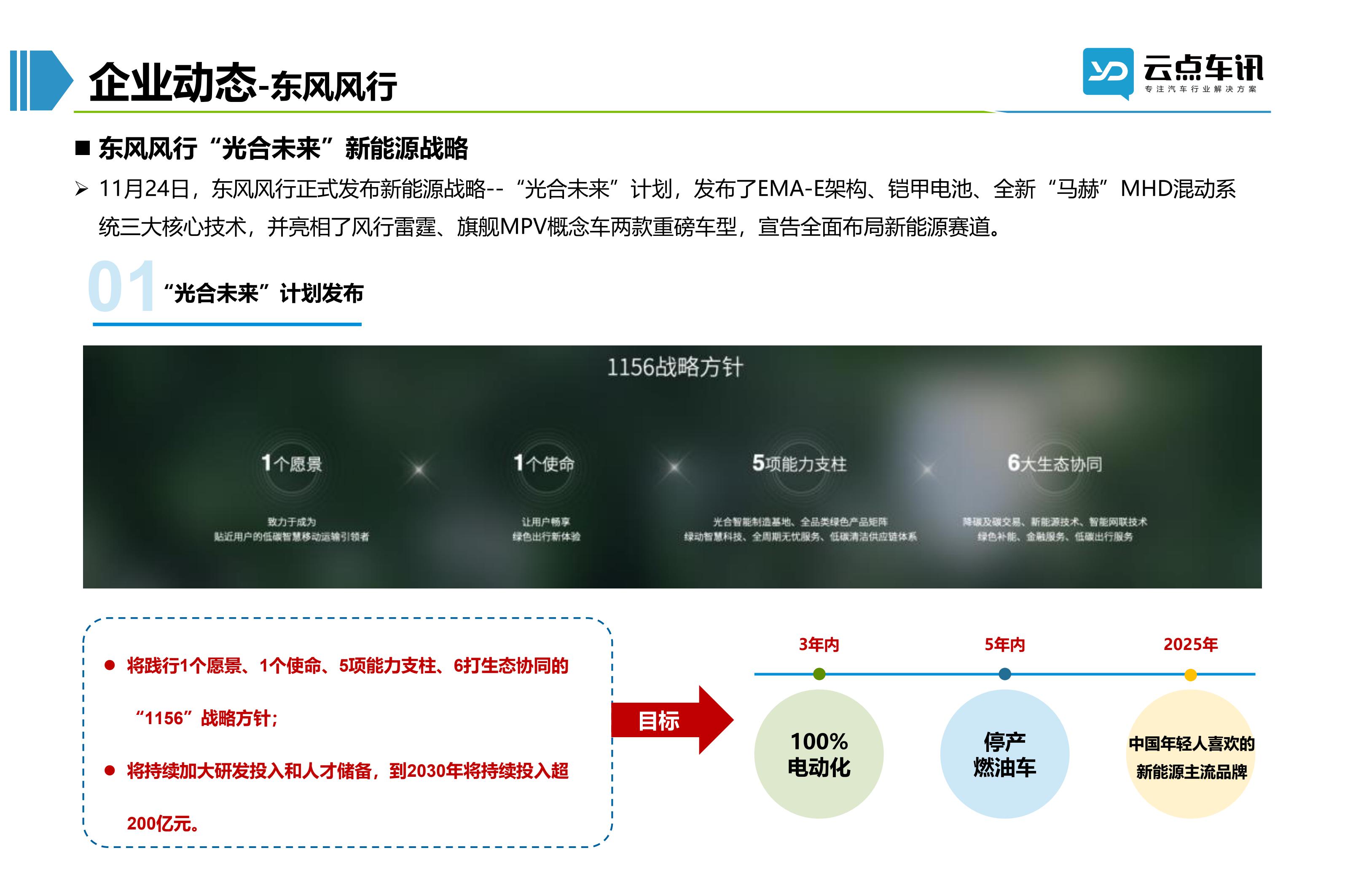 2022中国新能源汽车月报-12月_36.jpg