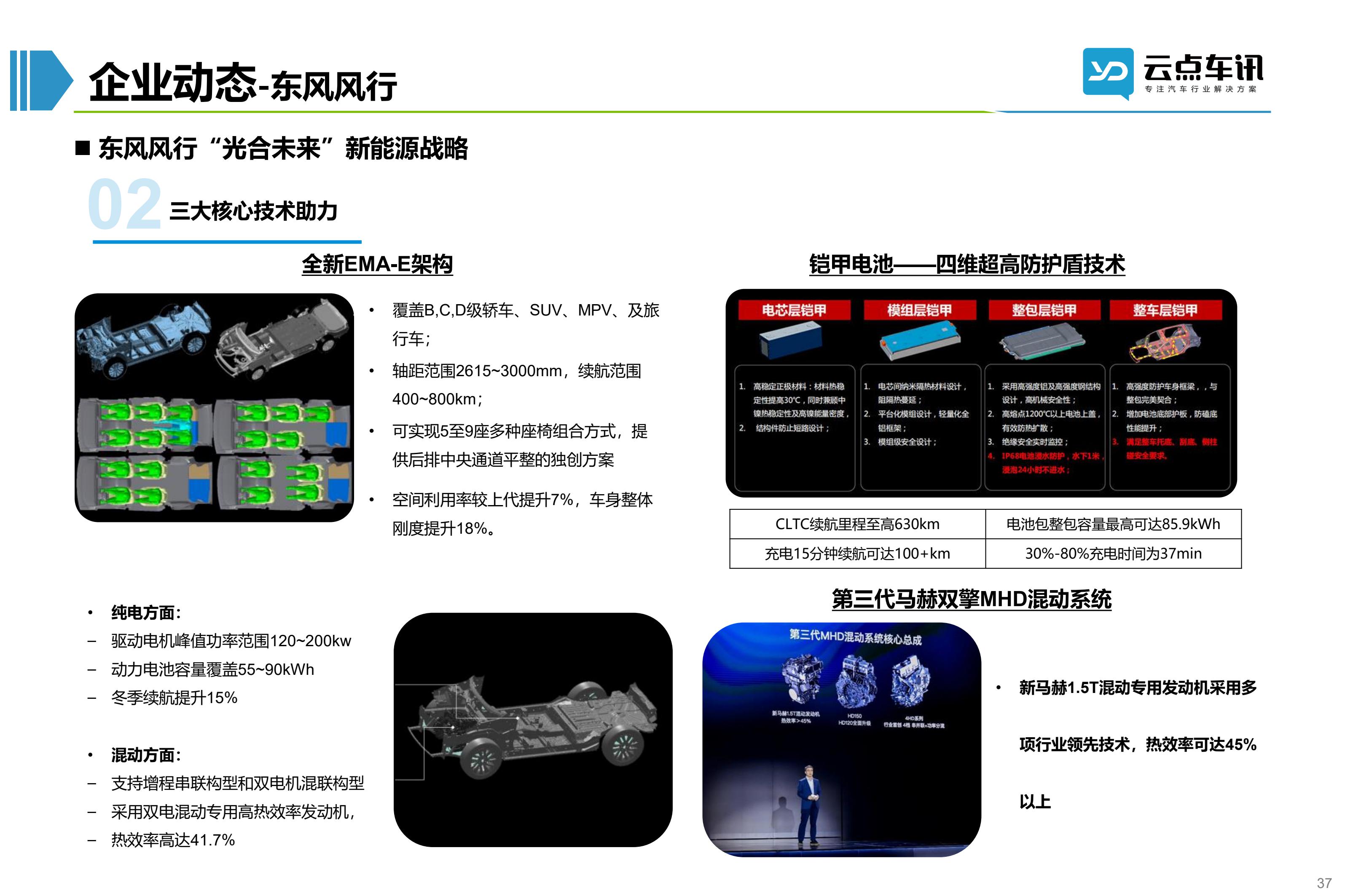 2022中国新能源汽车月报-12月_37.jpg