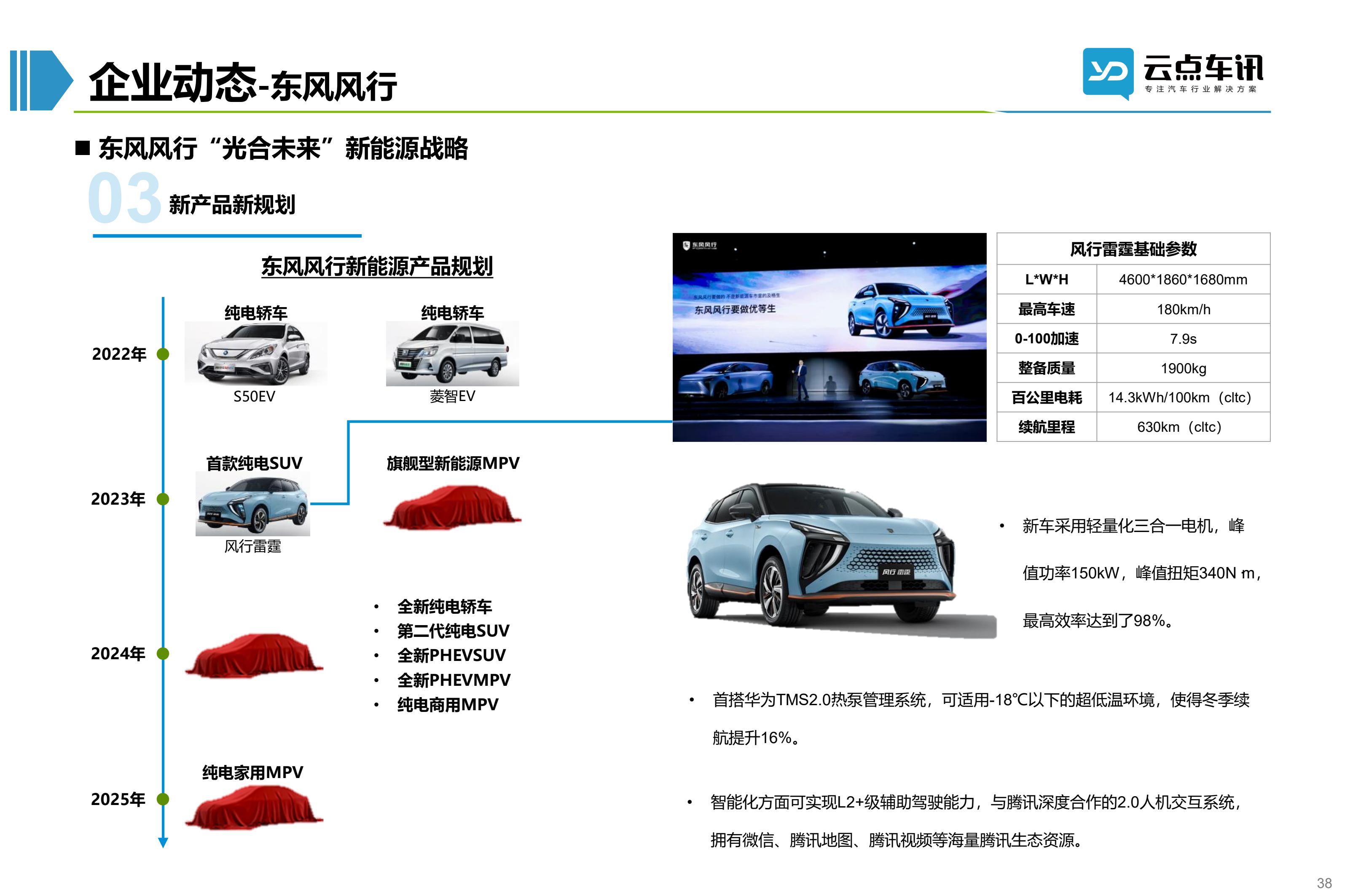 2022中国新能源汽车月报-12月_38.jpg