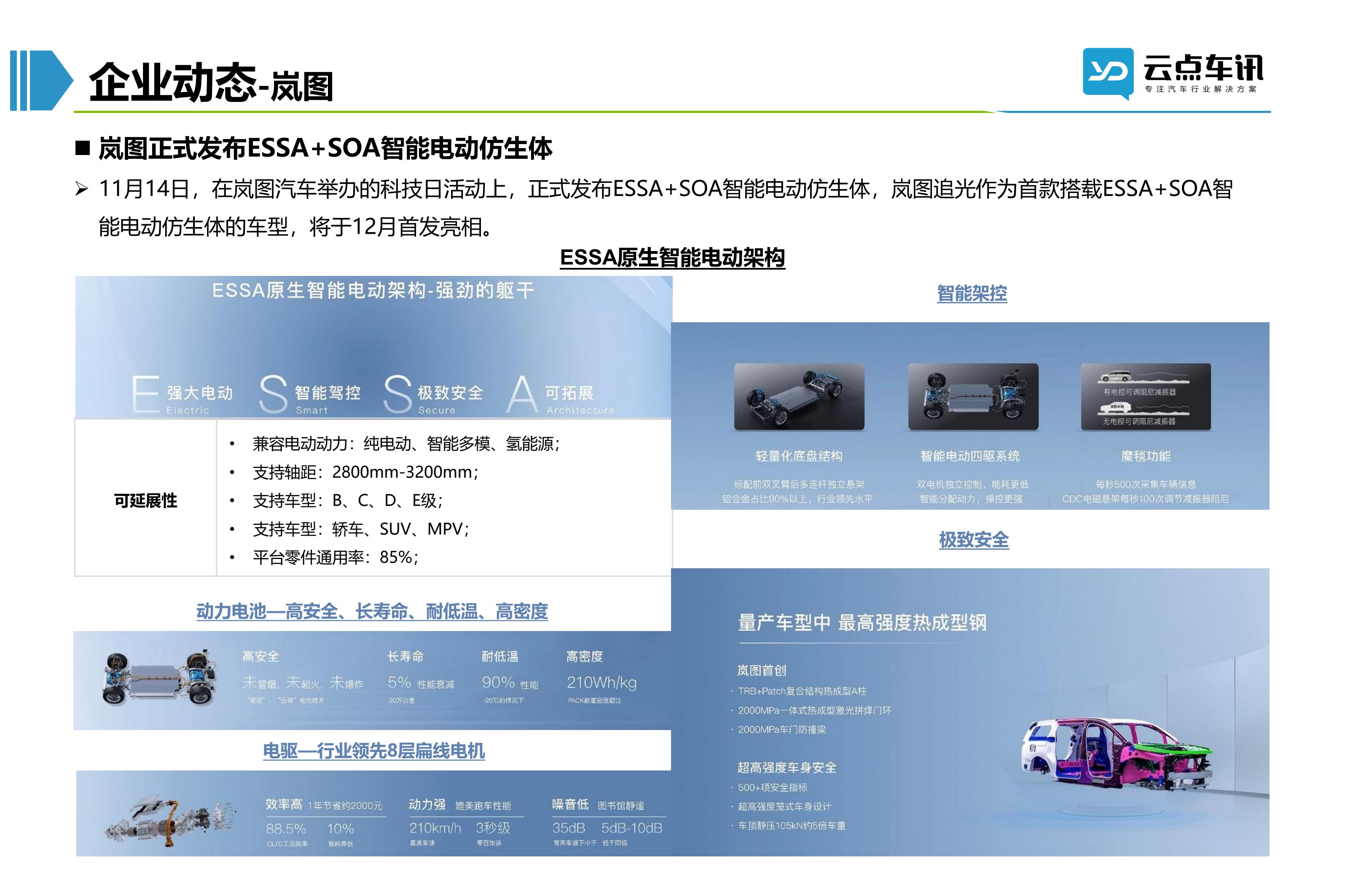 2022中国新能源汽车月报-12月_40.jpg