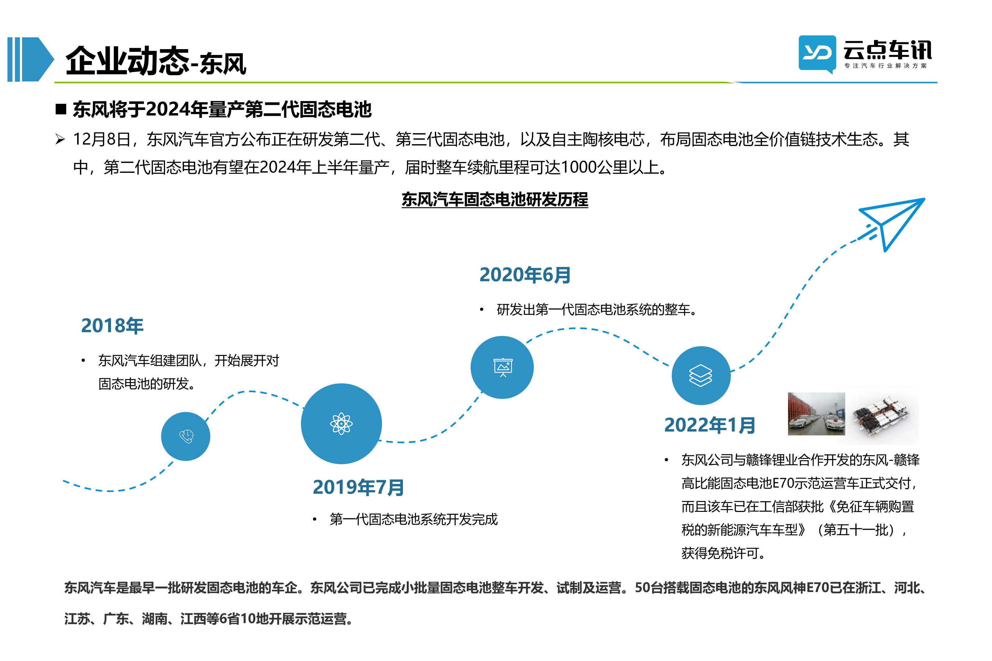 2022中国新能源汽车月报-12月_42.jpg