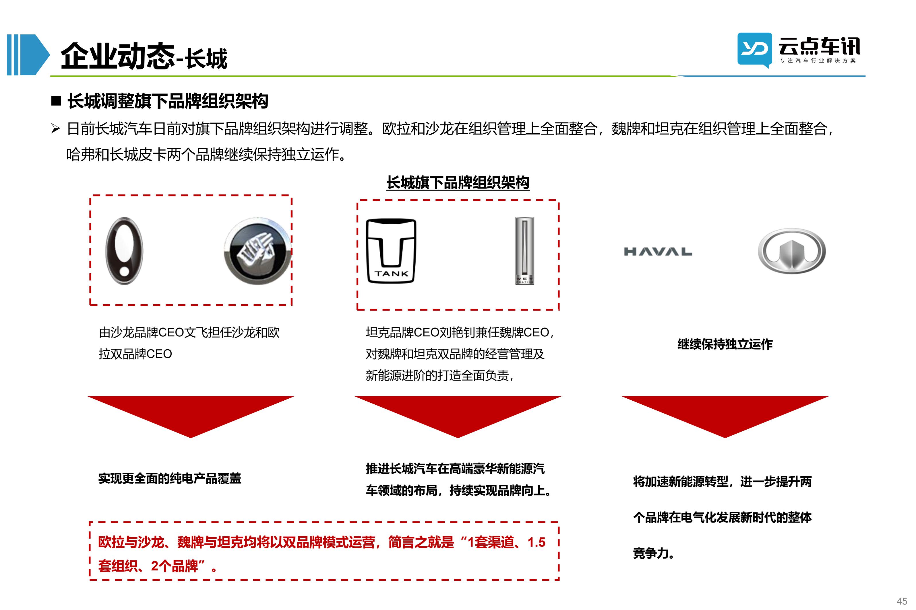 2022中国新能源汽车月报-12月_45.jpg