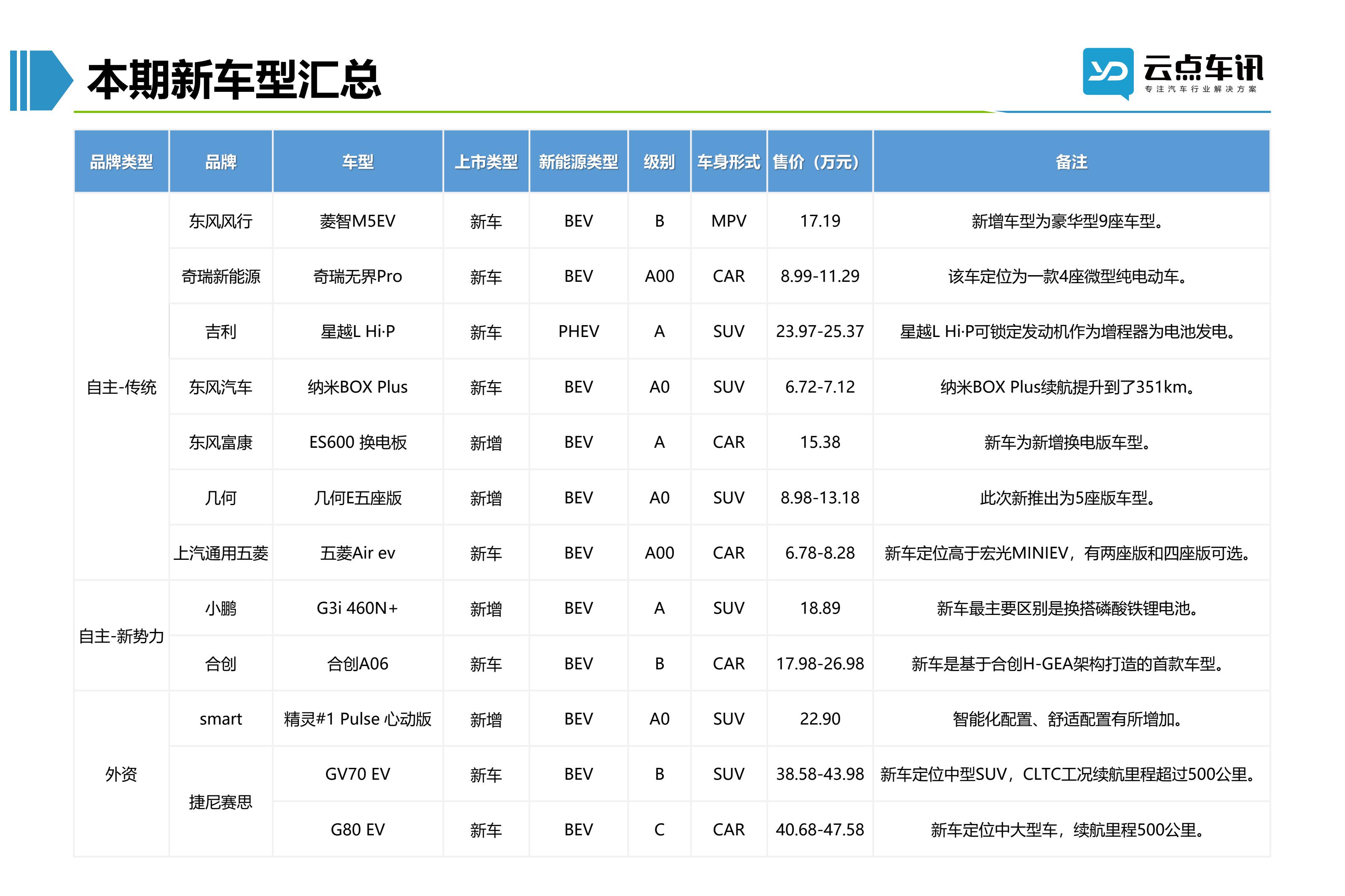 2022中国新能源汽车月报-12月_48.jpg